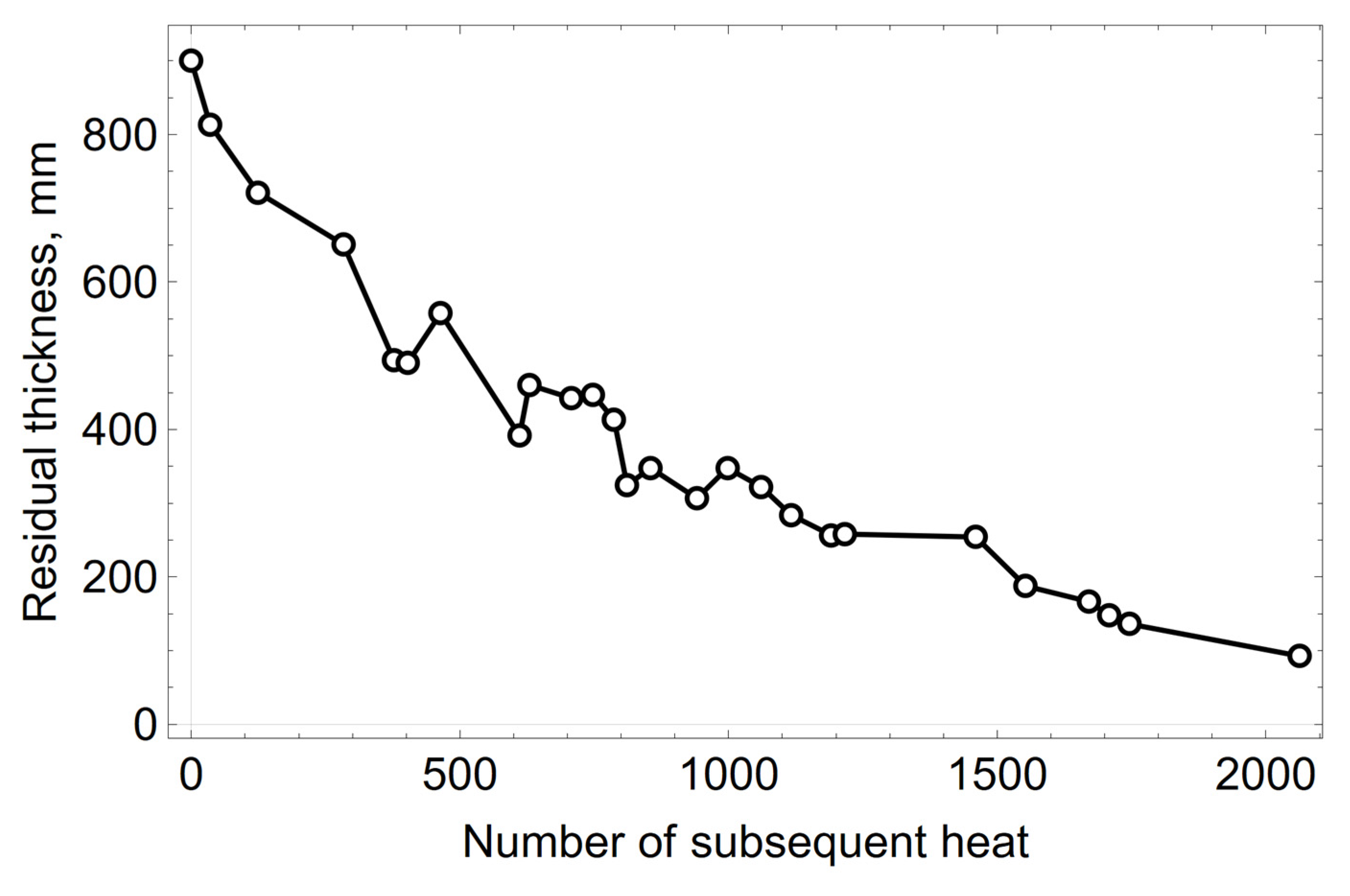 Materials 15 03065 g002 550
