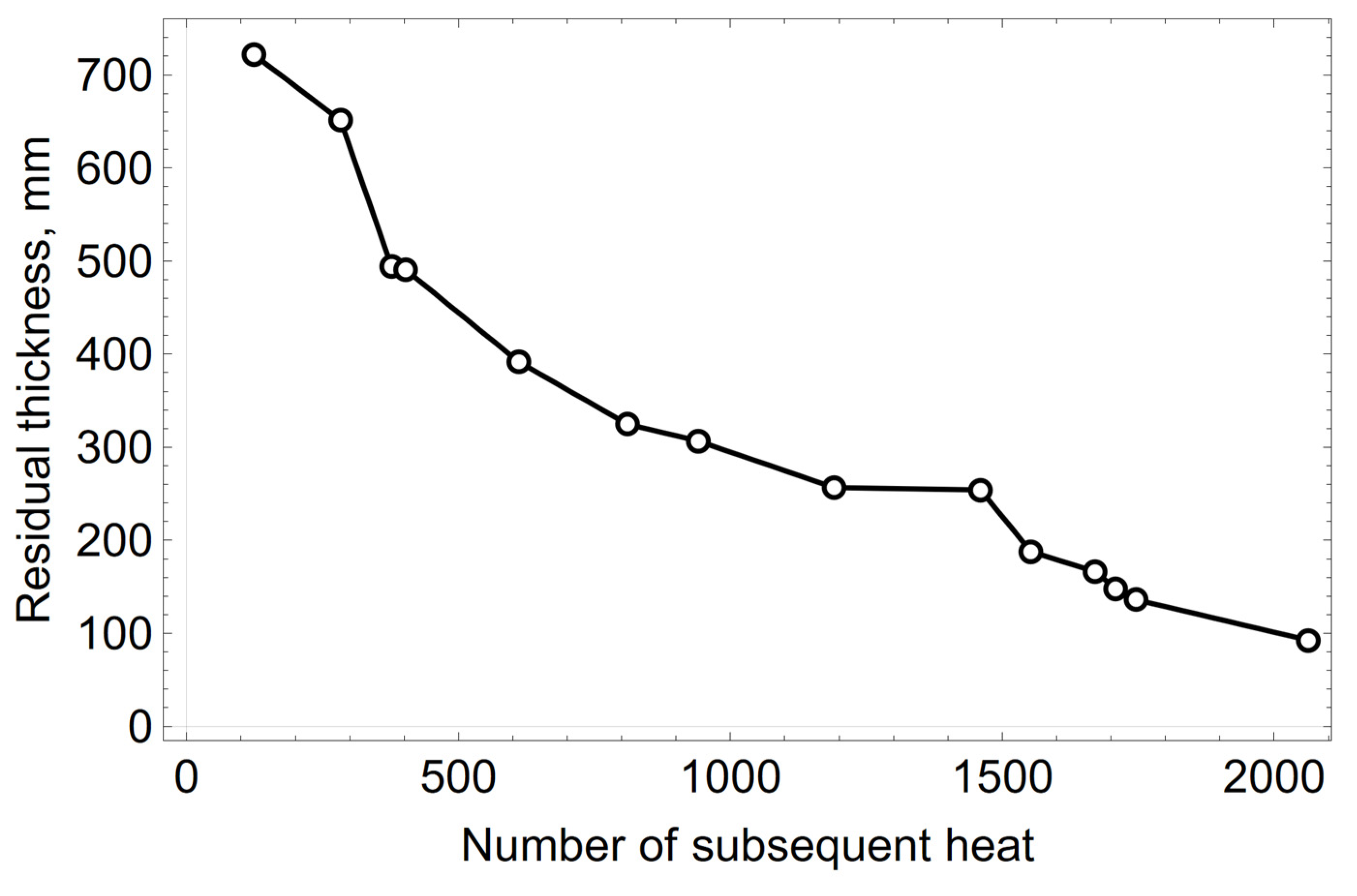 Materials 15 03065 g003 550