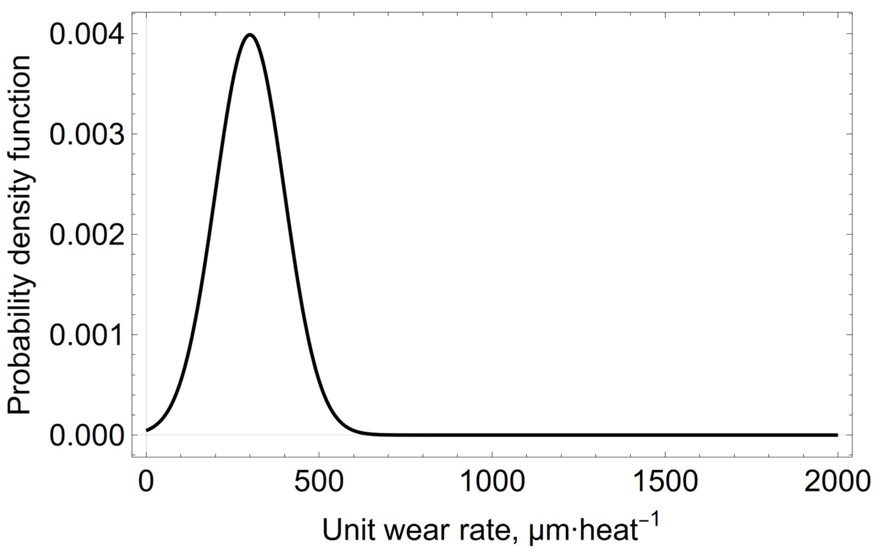 Materials 15 03065 g004 550