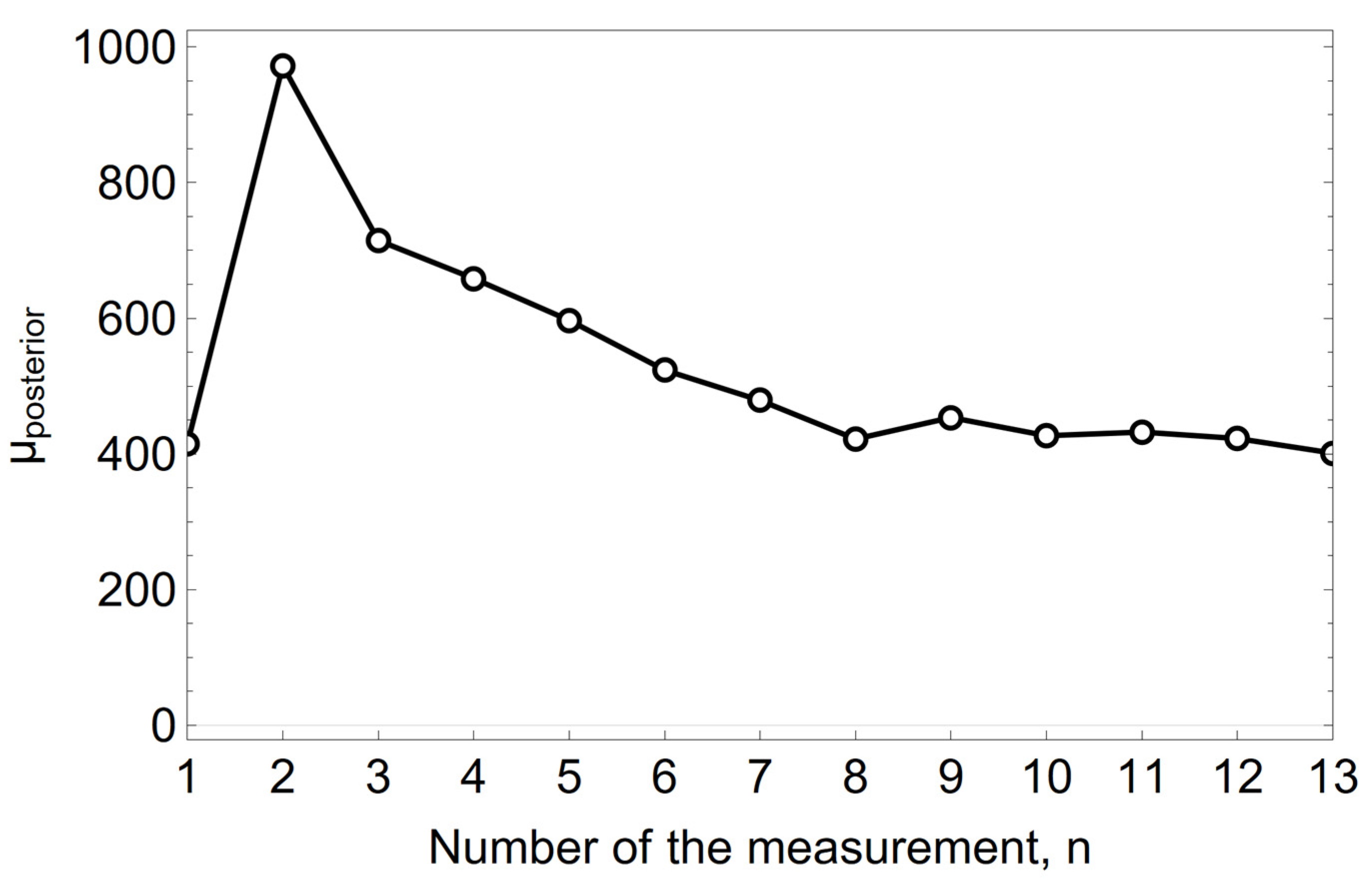 Materials 15 03065 g005 550