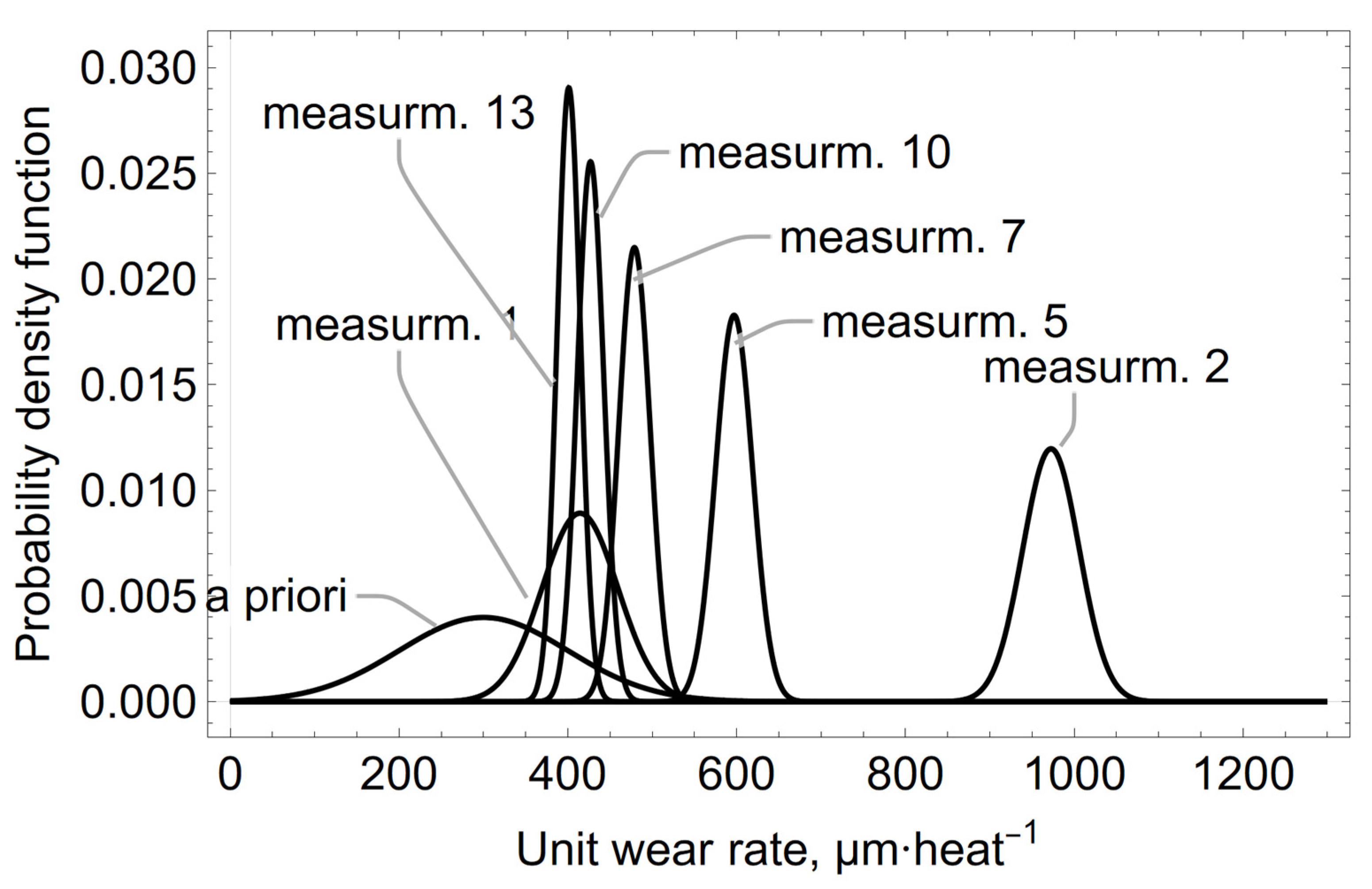 Materials 15 03065 g007 550