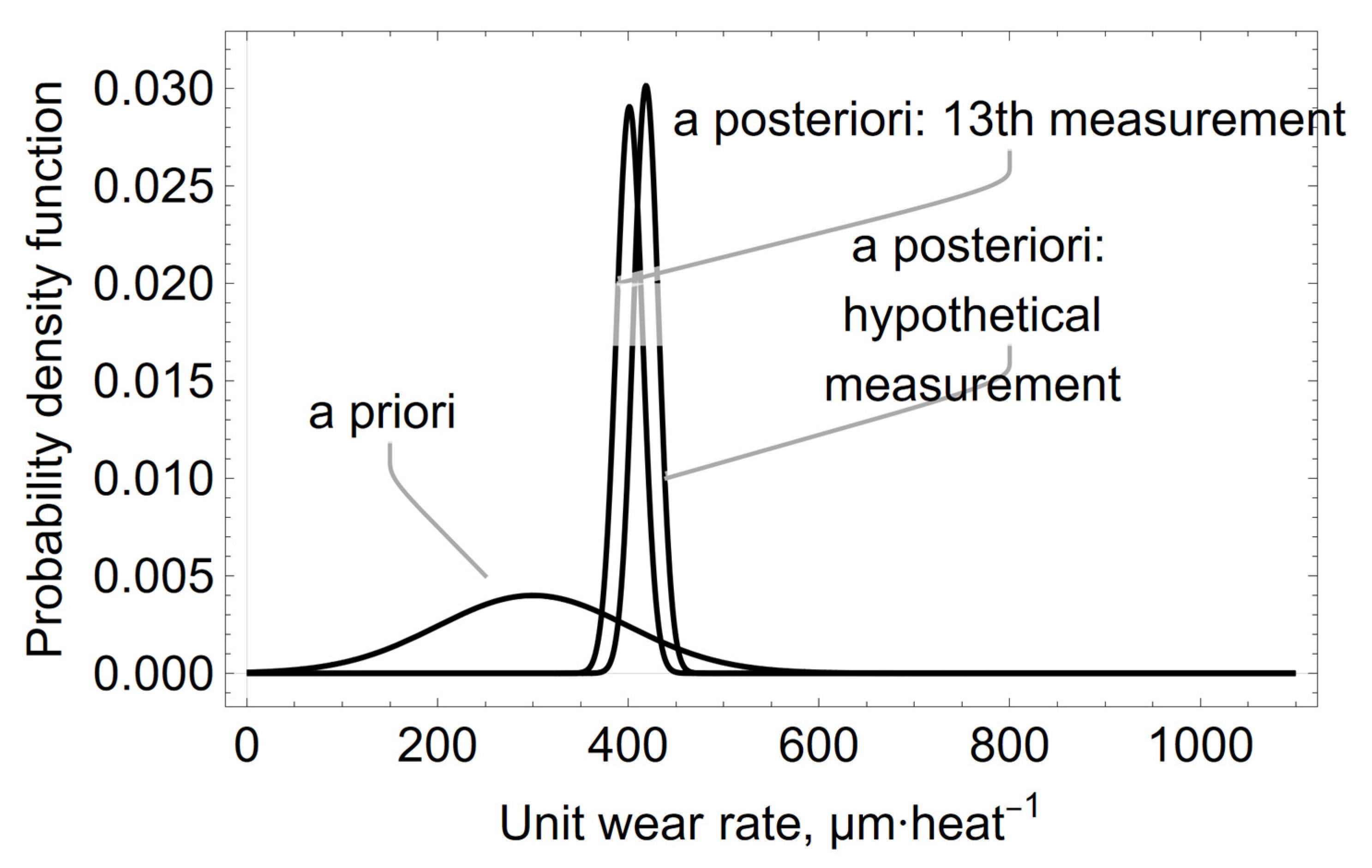 Materials 15 03065 g008 550