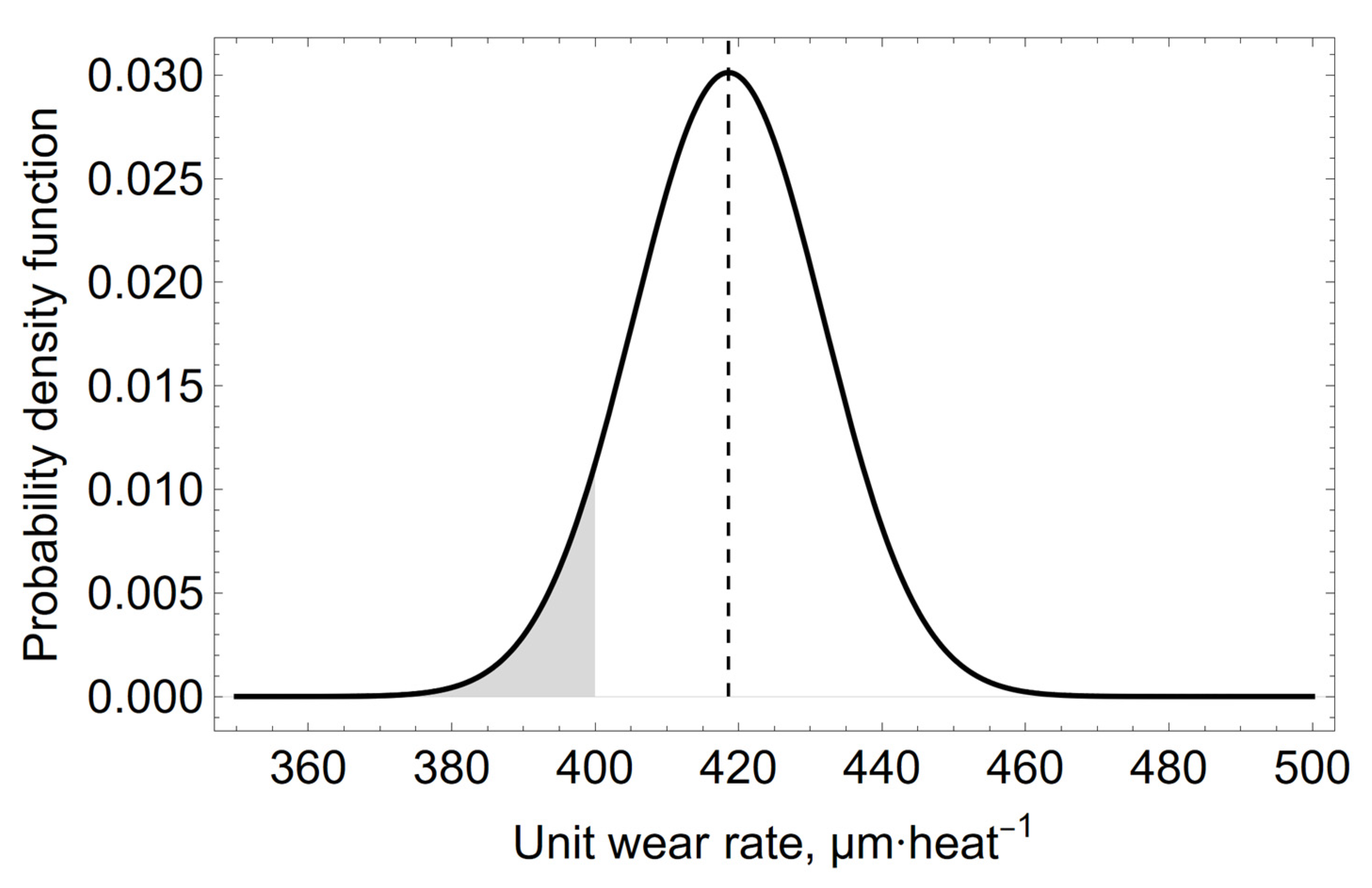 Materials 15 03065 g009 550