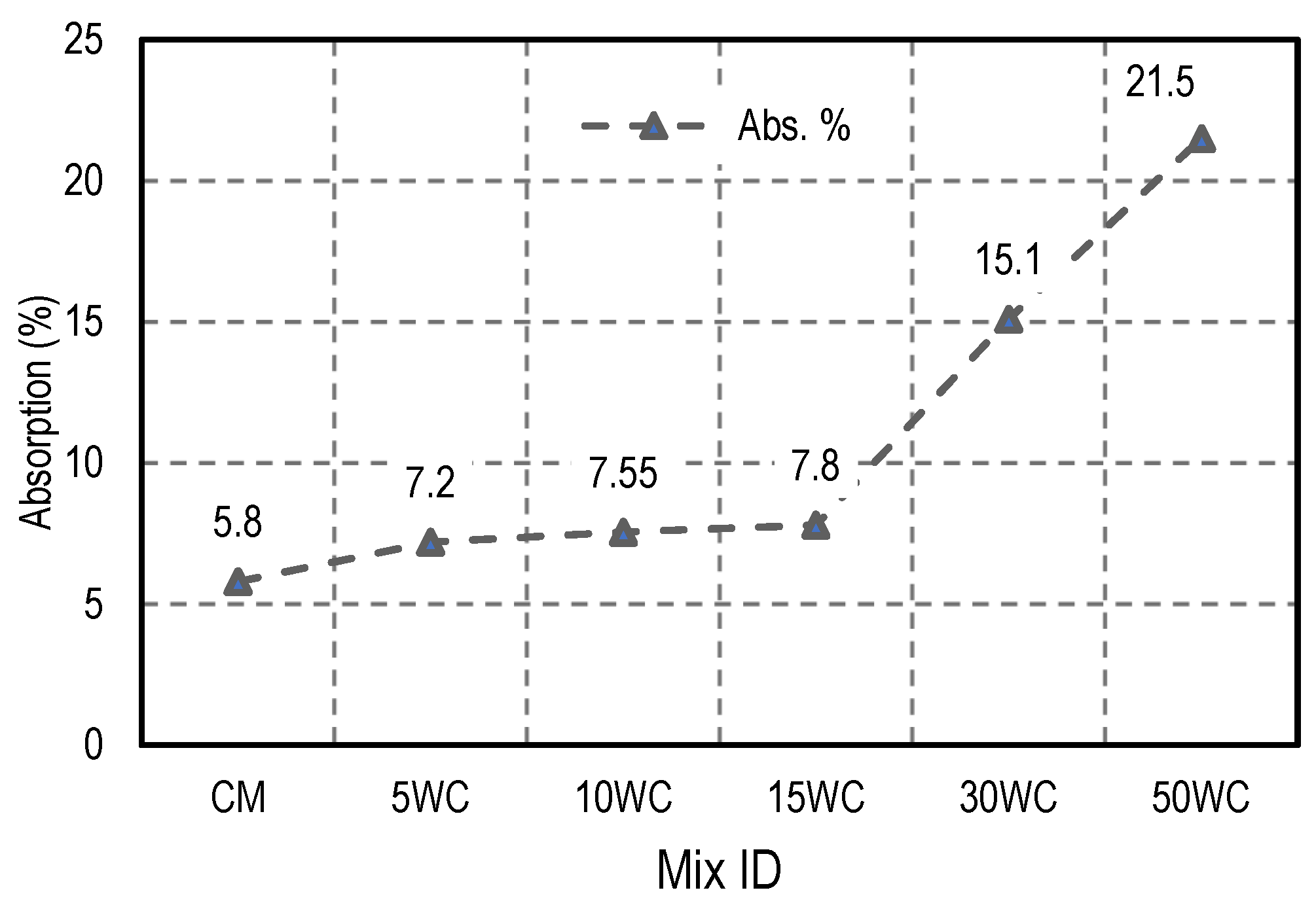 Materials 15 03066 g007 Materials 15 03066 g007