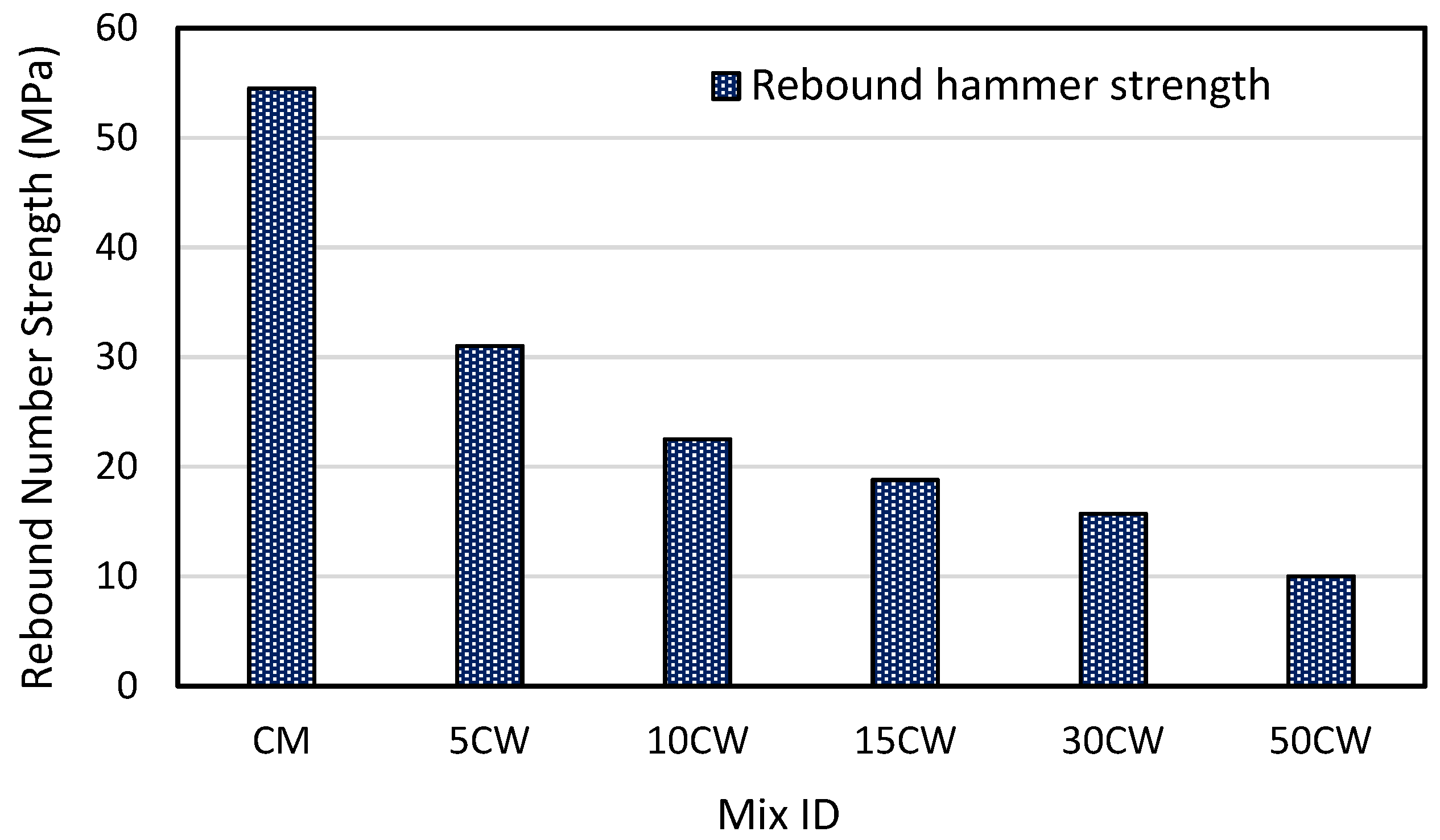 Materials 15 03066 g009 Materials 15 03066 g009