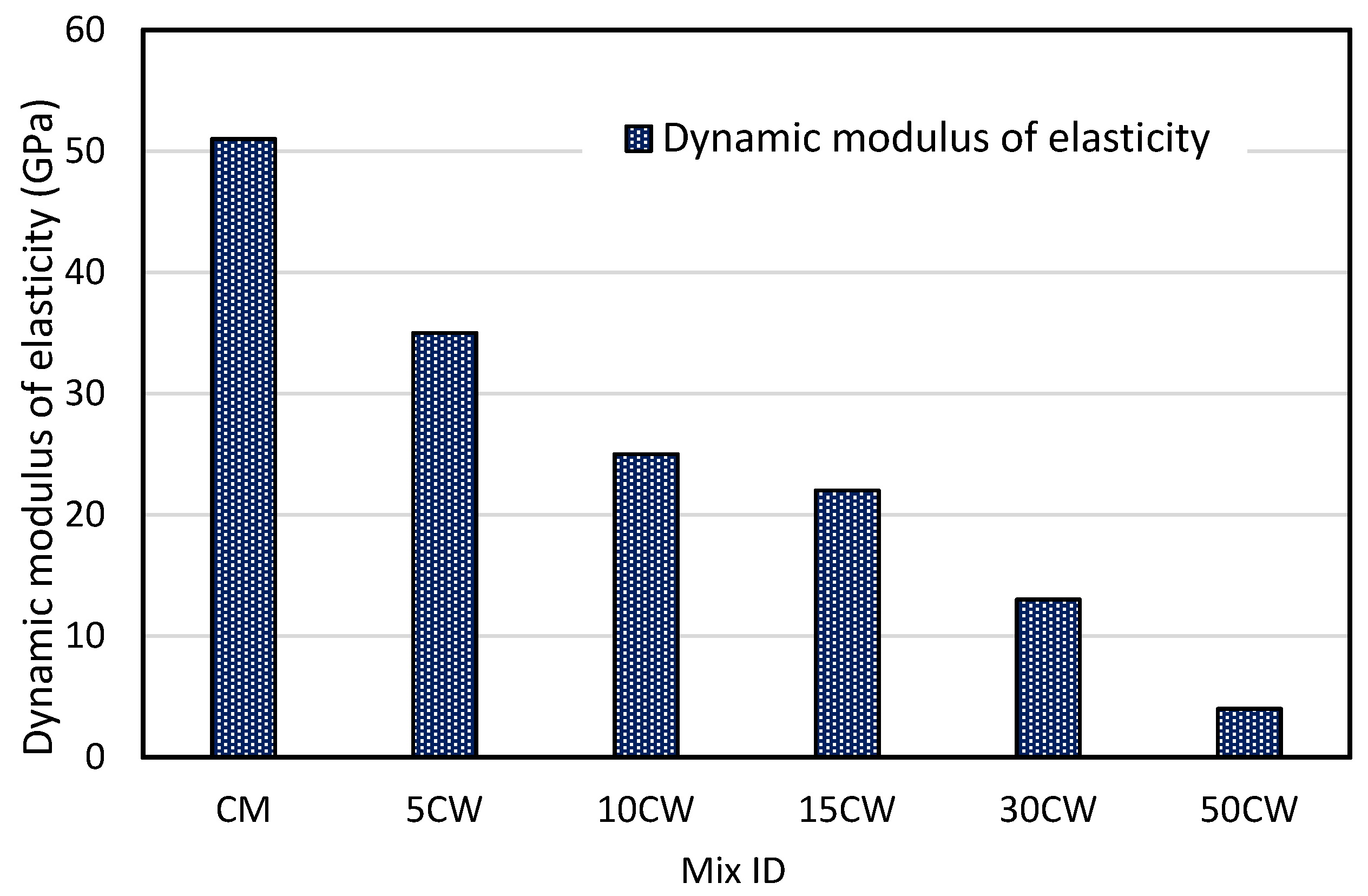 Materials 15 03066 g011 Materials 15 03066 g011
