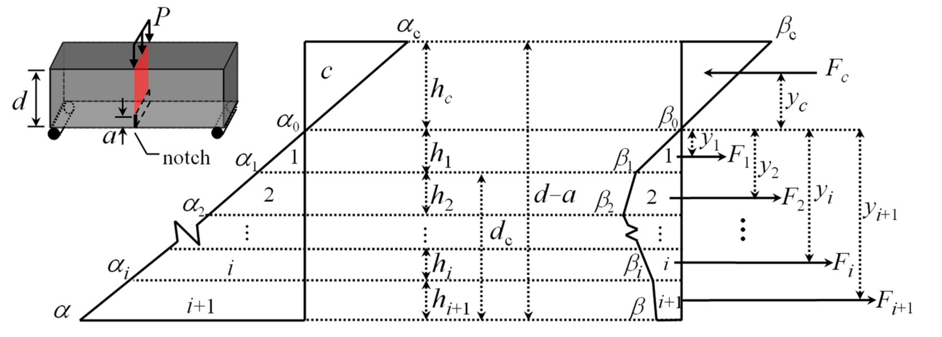 Materials 15 03067 g006 Materials 15 03067 g006
