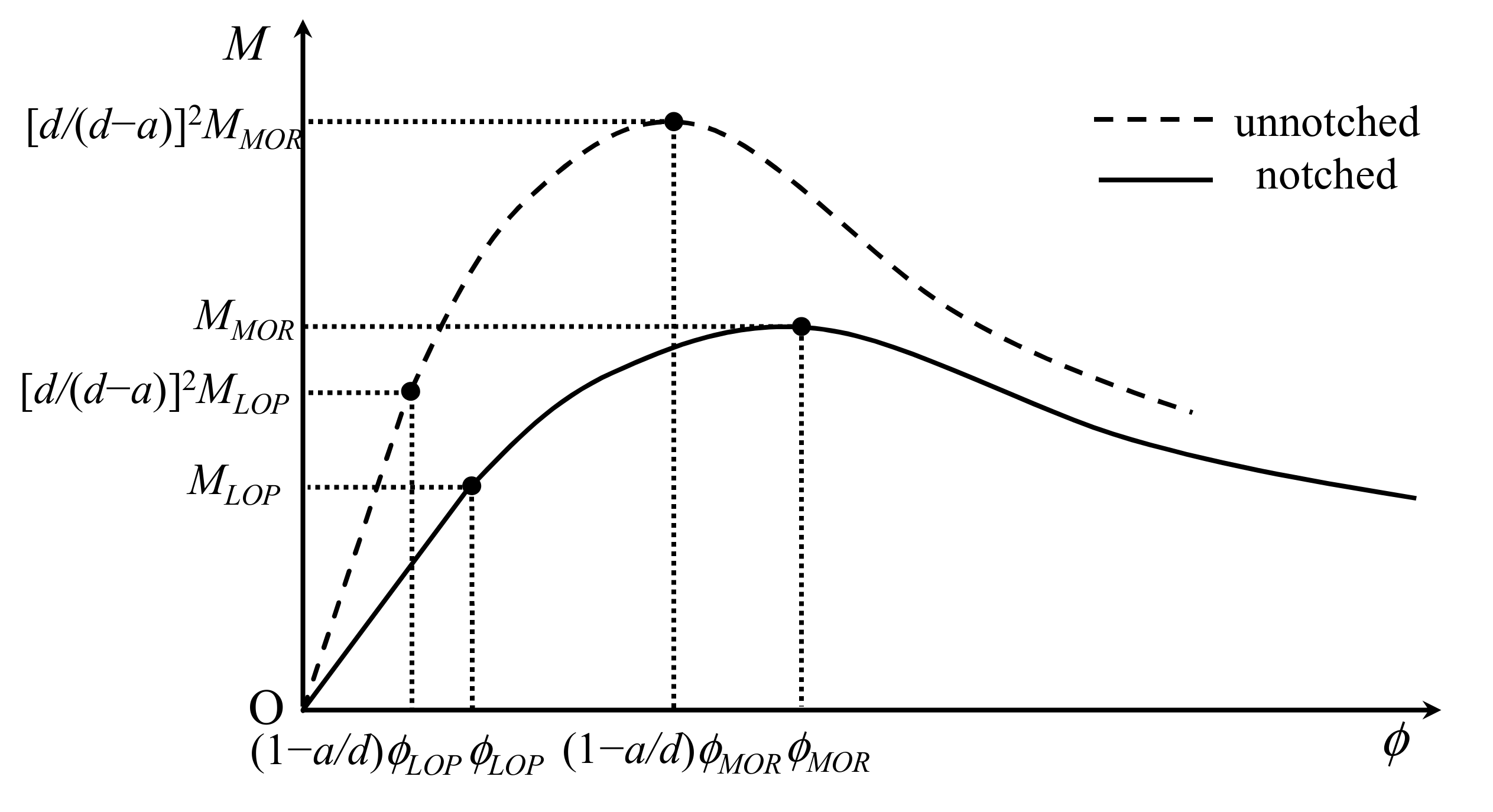 Materials 15 03067 g008 Materials 15 03067 g008