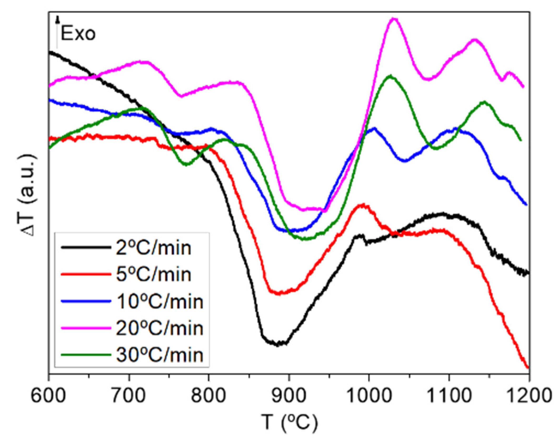 Materials 15 03068 g001 Materials 15 03068 g001