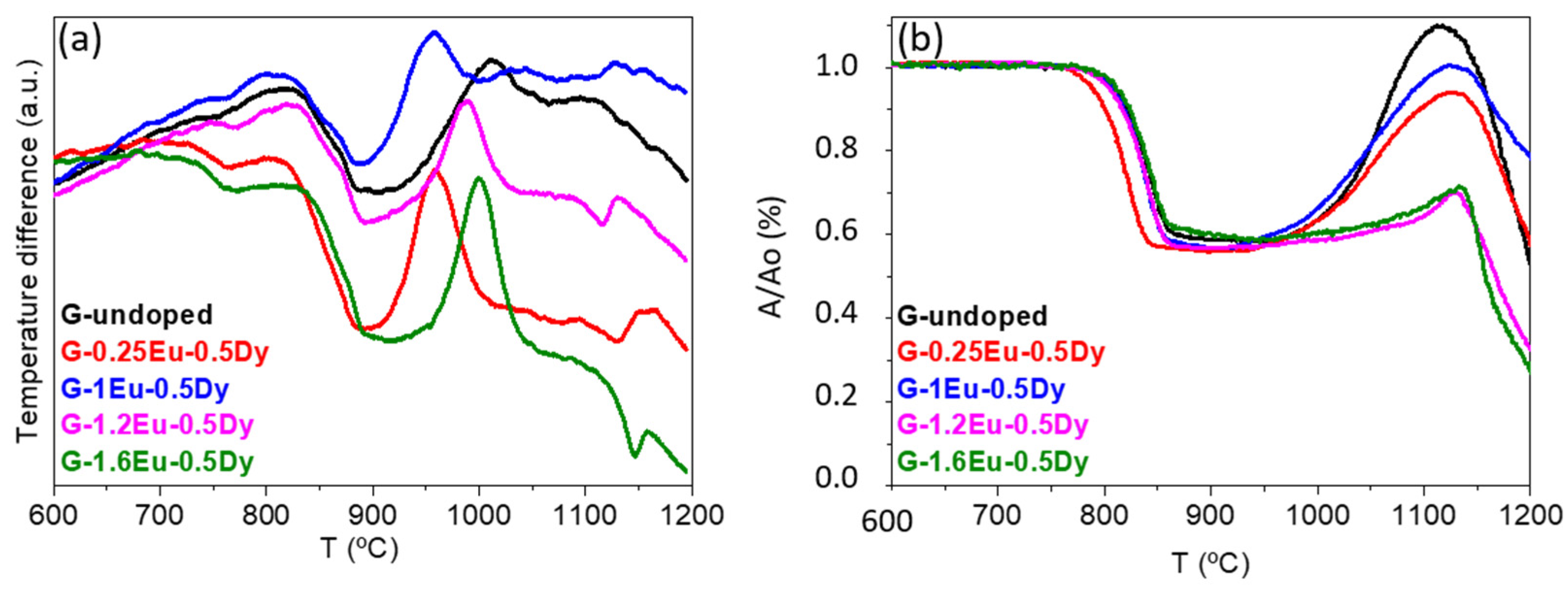 Materials 15 03068 g002 Materials 15 03068 g002