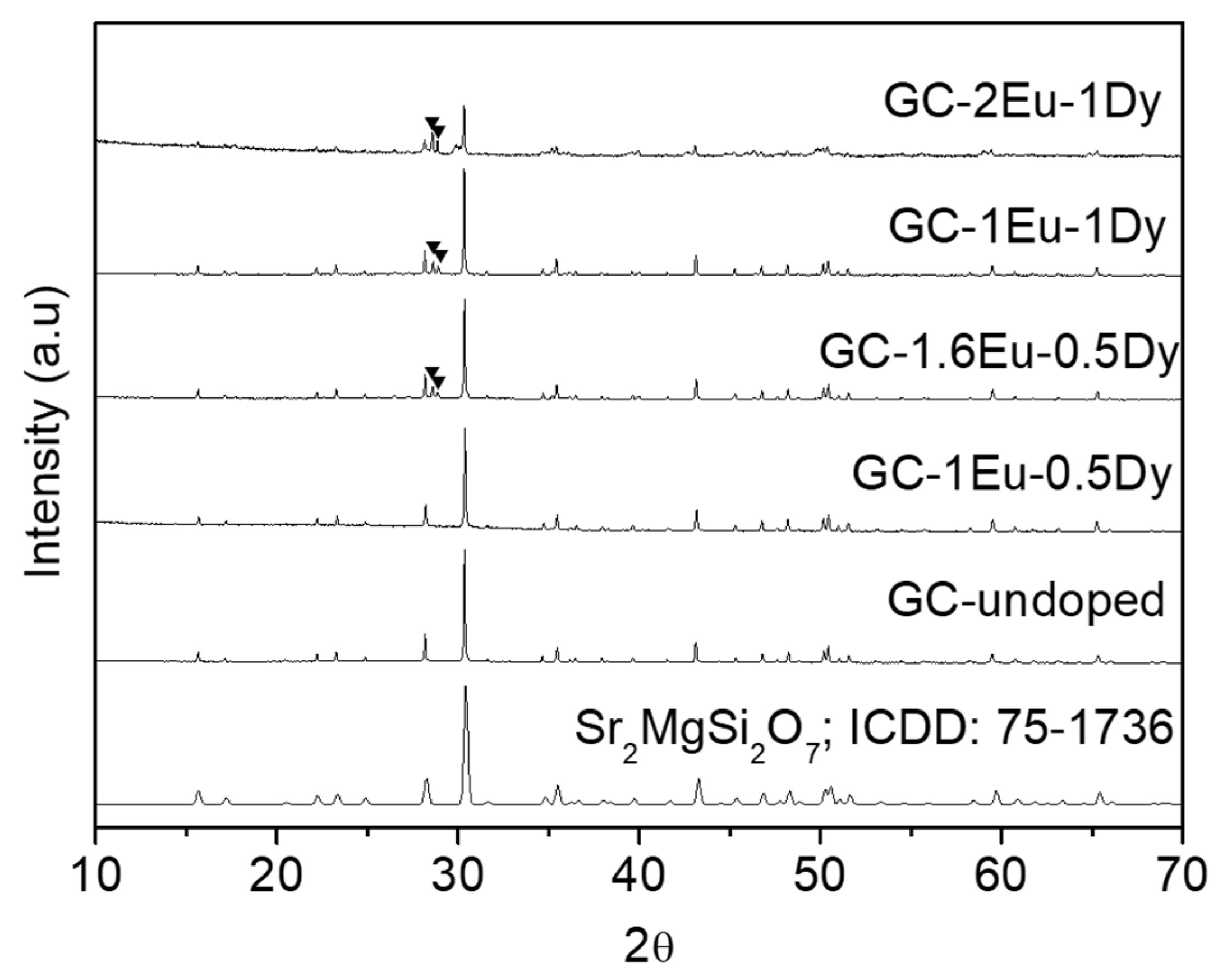 Materials 15 03068 g003 Materials 15 03068 g003