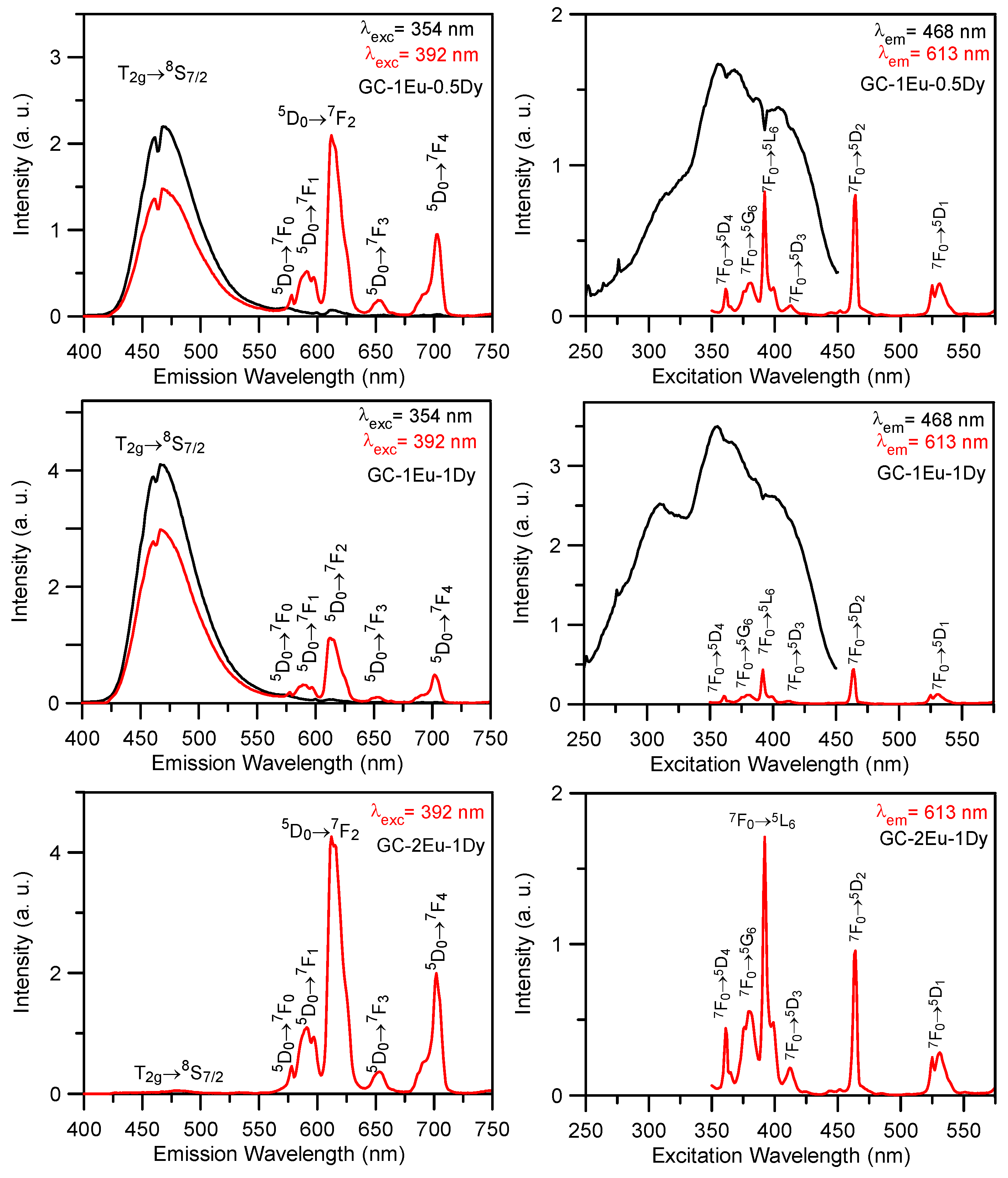 Materials 15 03068 g007 Materials 15 03068 g007