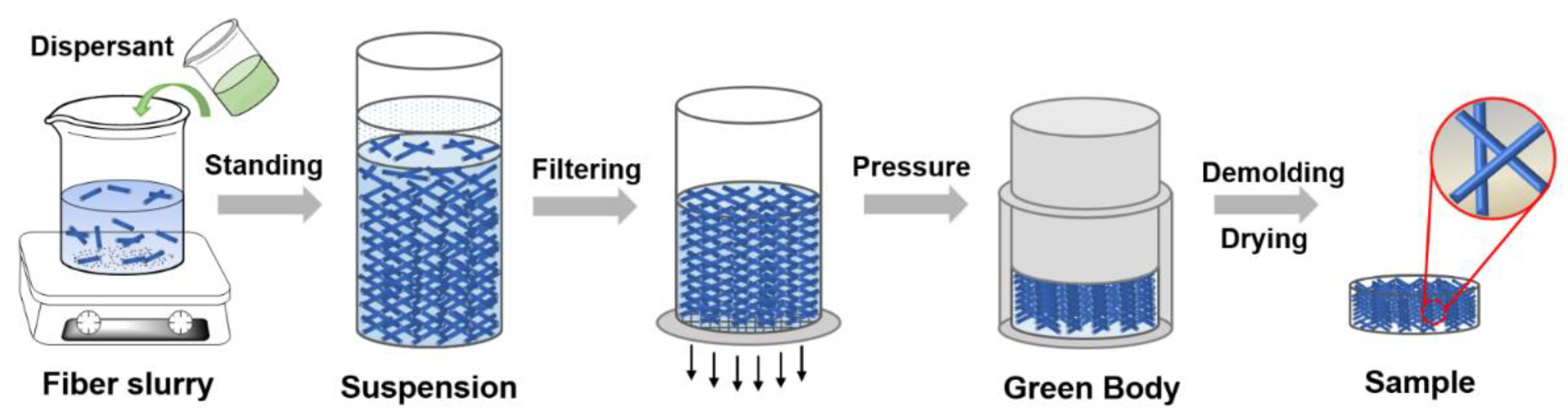 Materials 15 03069 g001 550