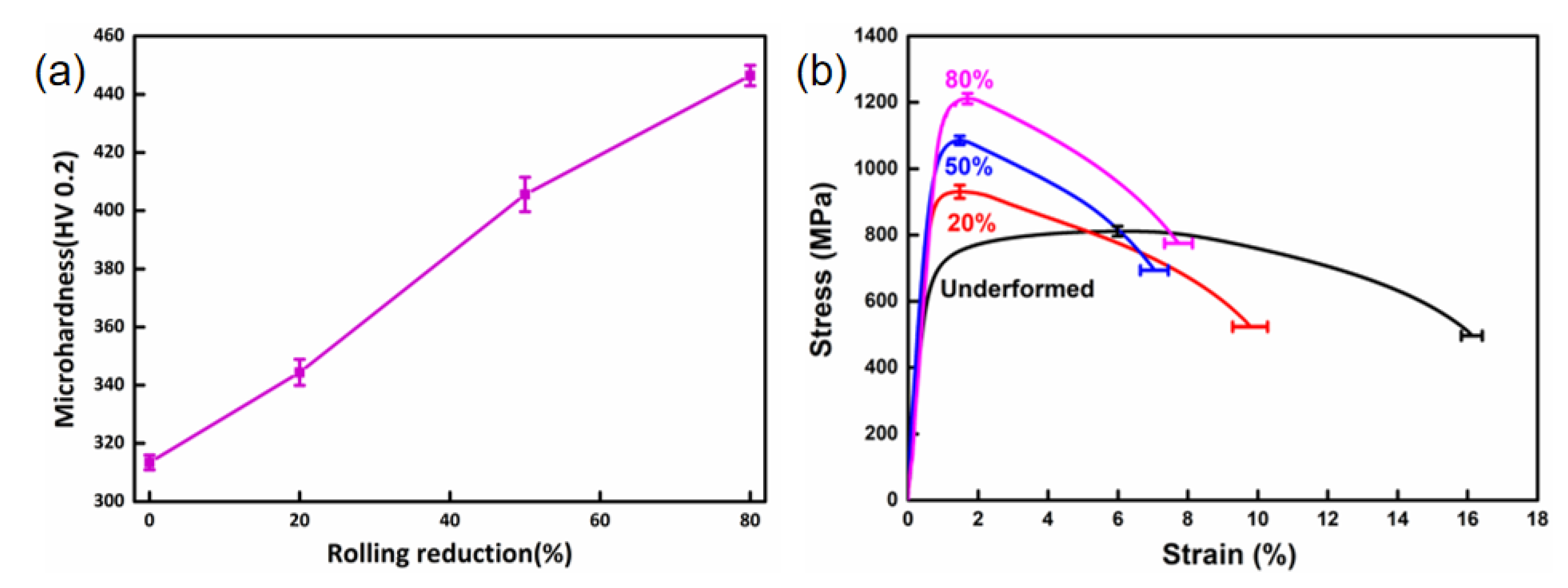 Materials 15 03070 g002 550