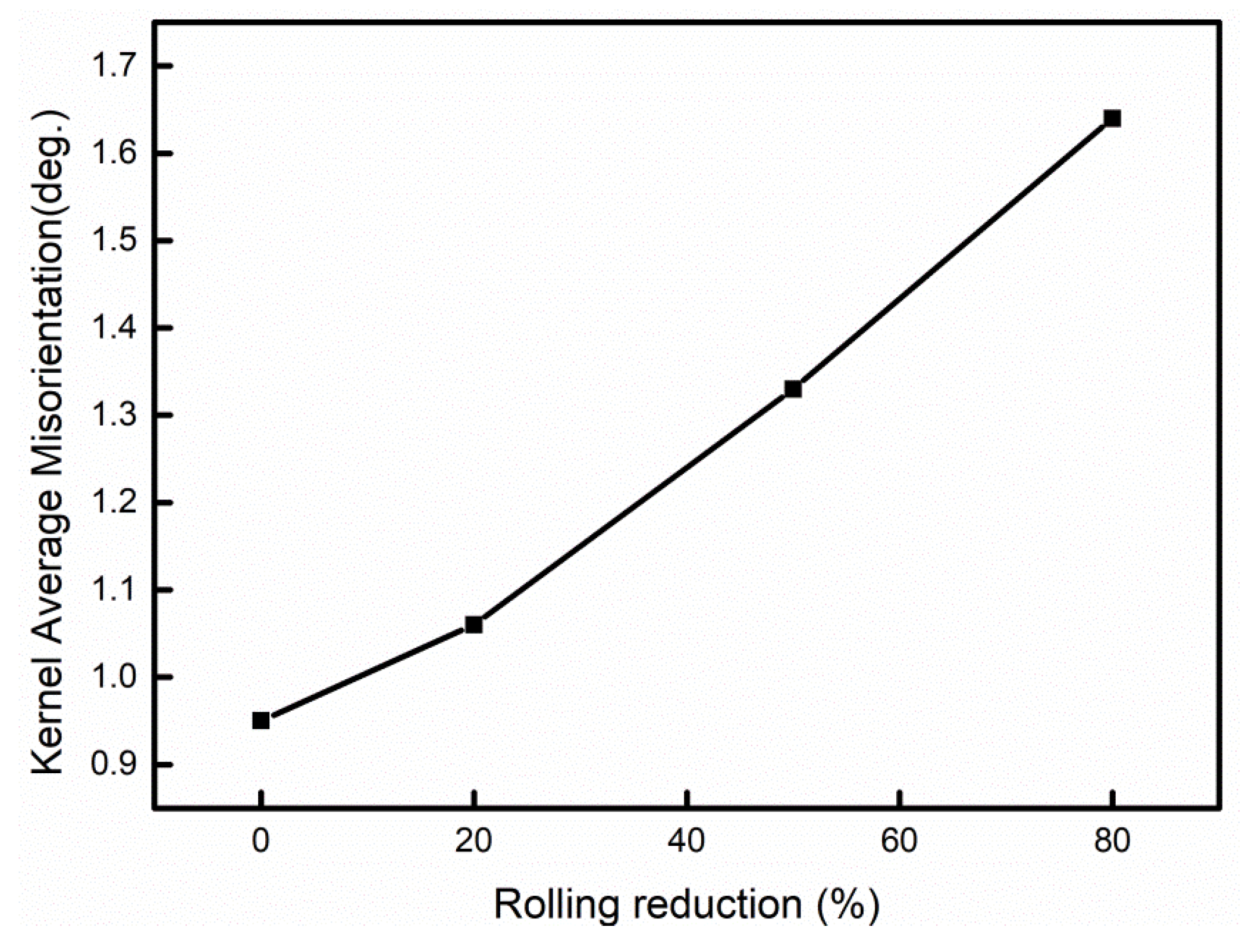 Materials 15 03070 g007 550