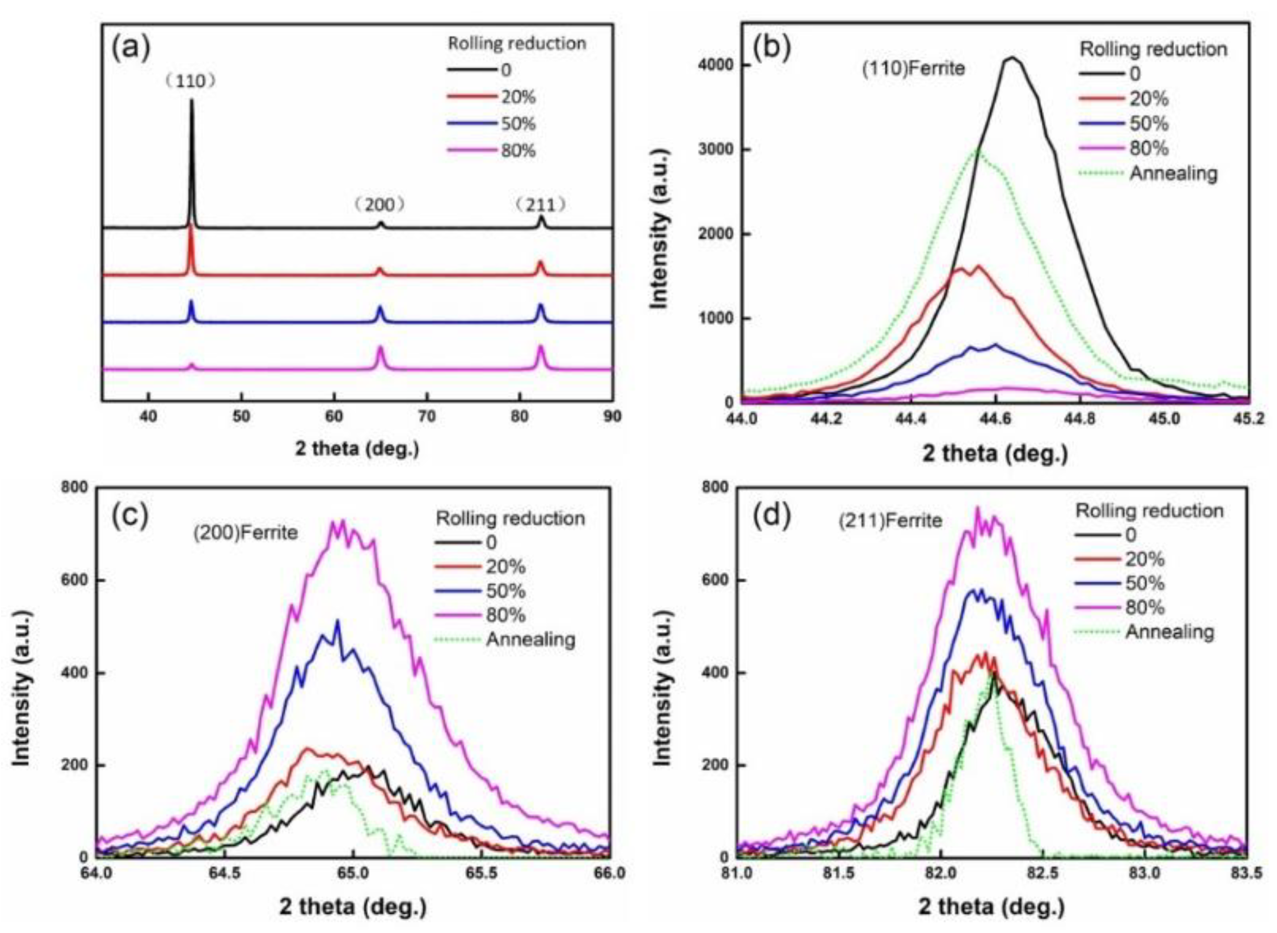 Materials 15 03070 g008 550