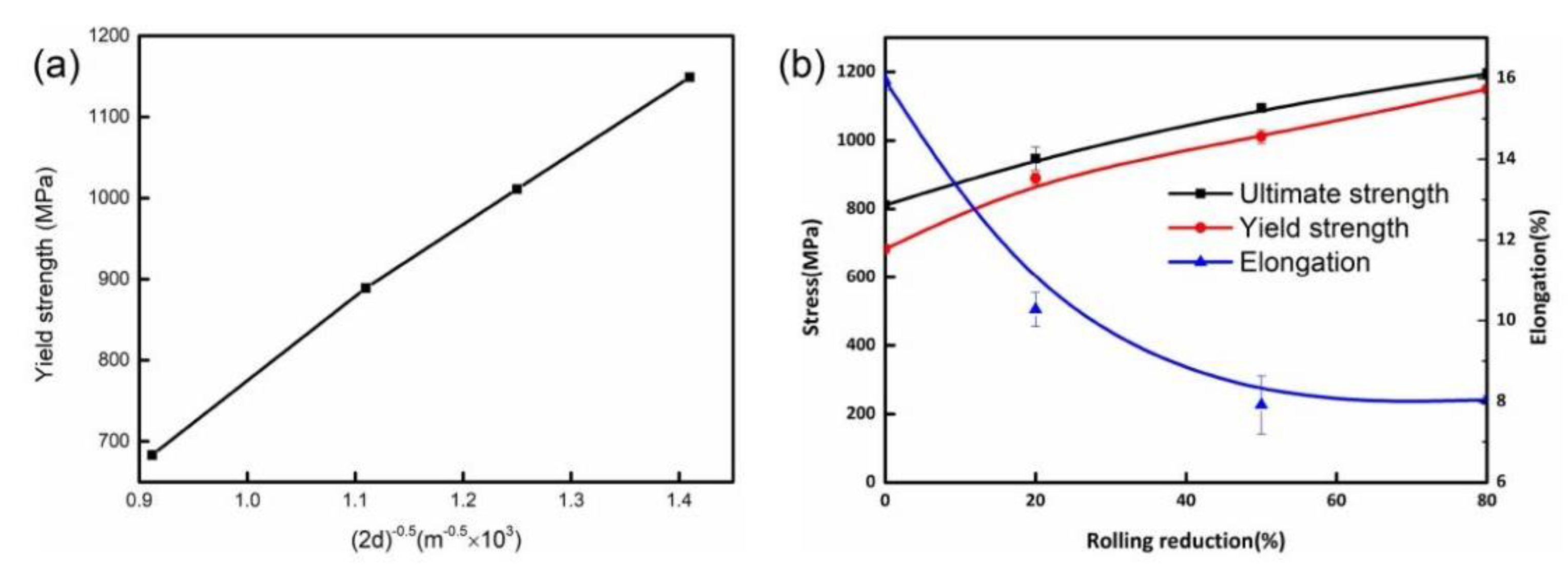Materials 15 03070 g009 550