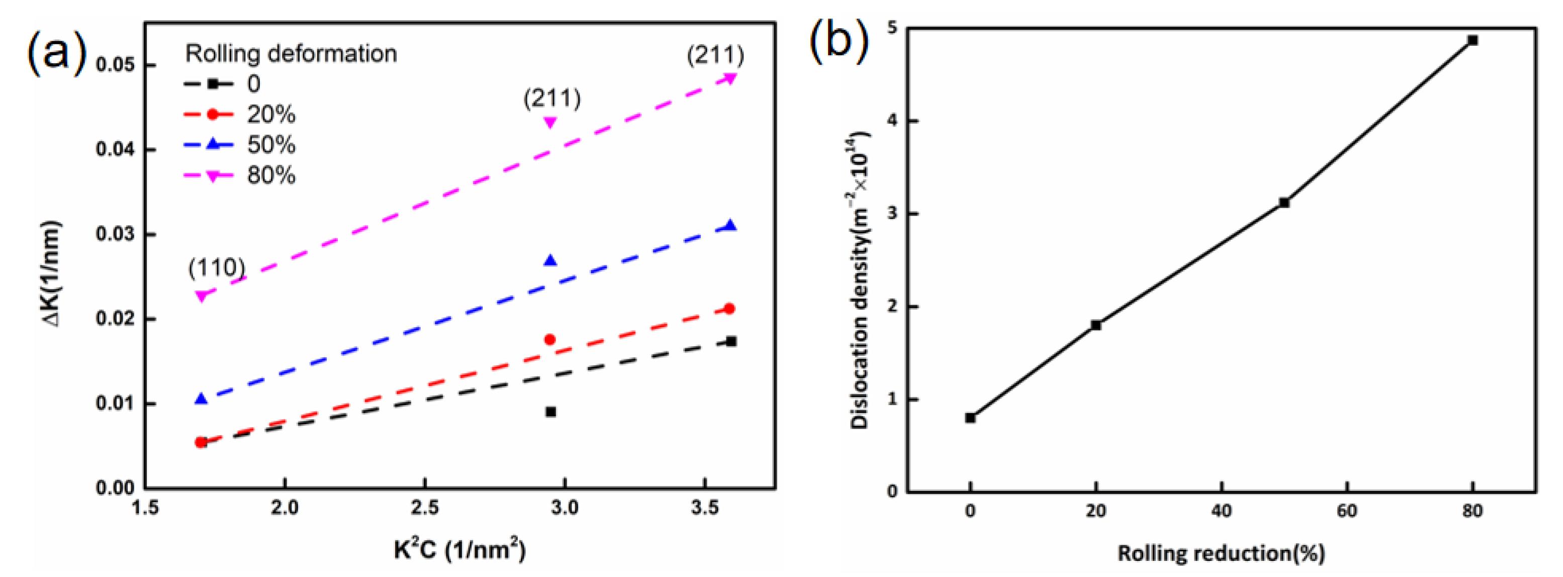 Materials 15 03070 g010 550