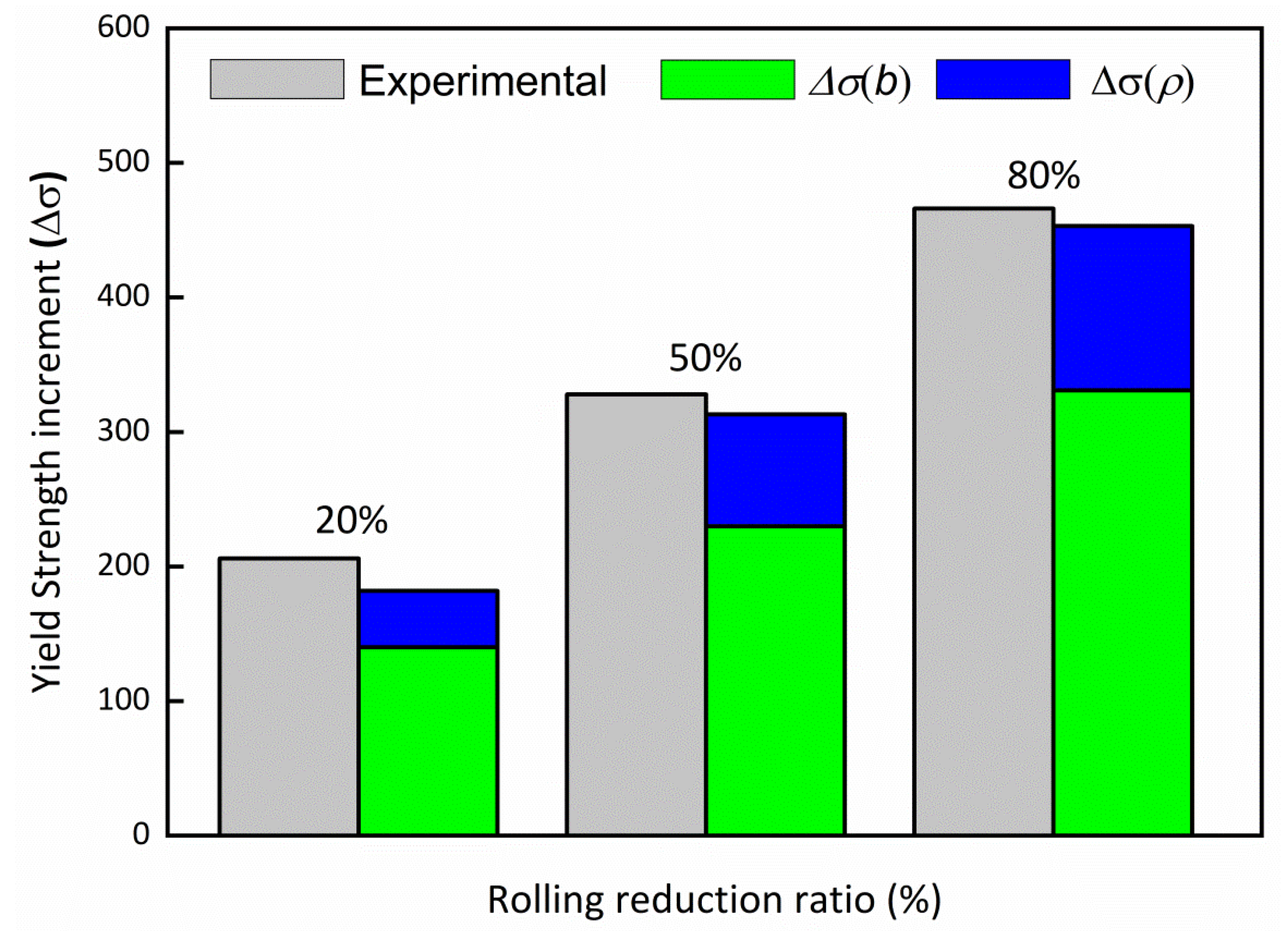 Materials 15 03070 g011 550