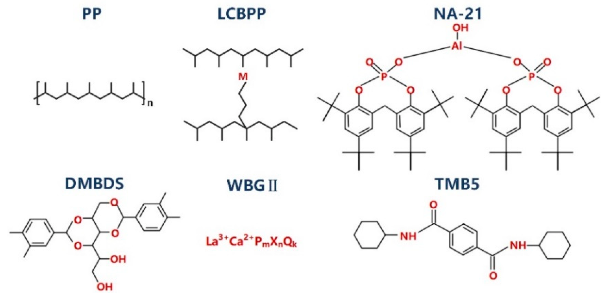 Materials 15 03071 g001