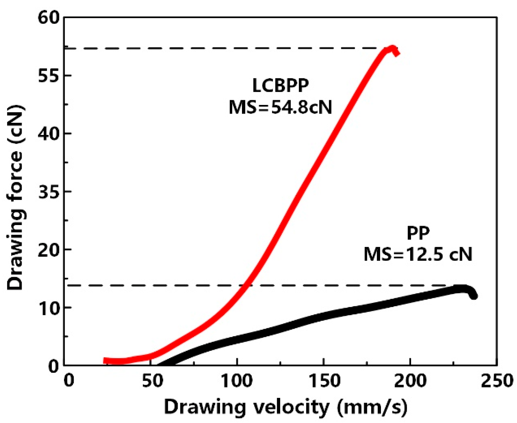 Materials 15 03071 g002