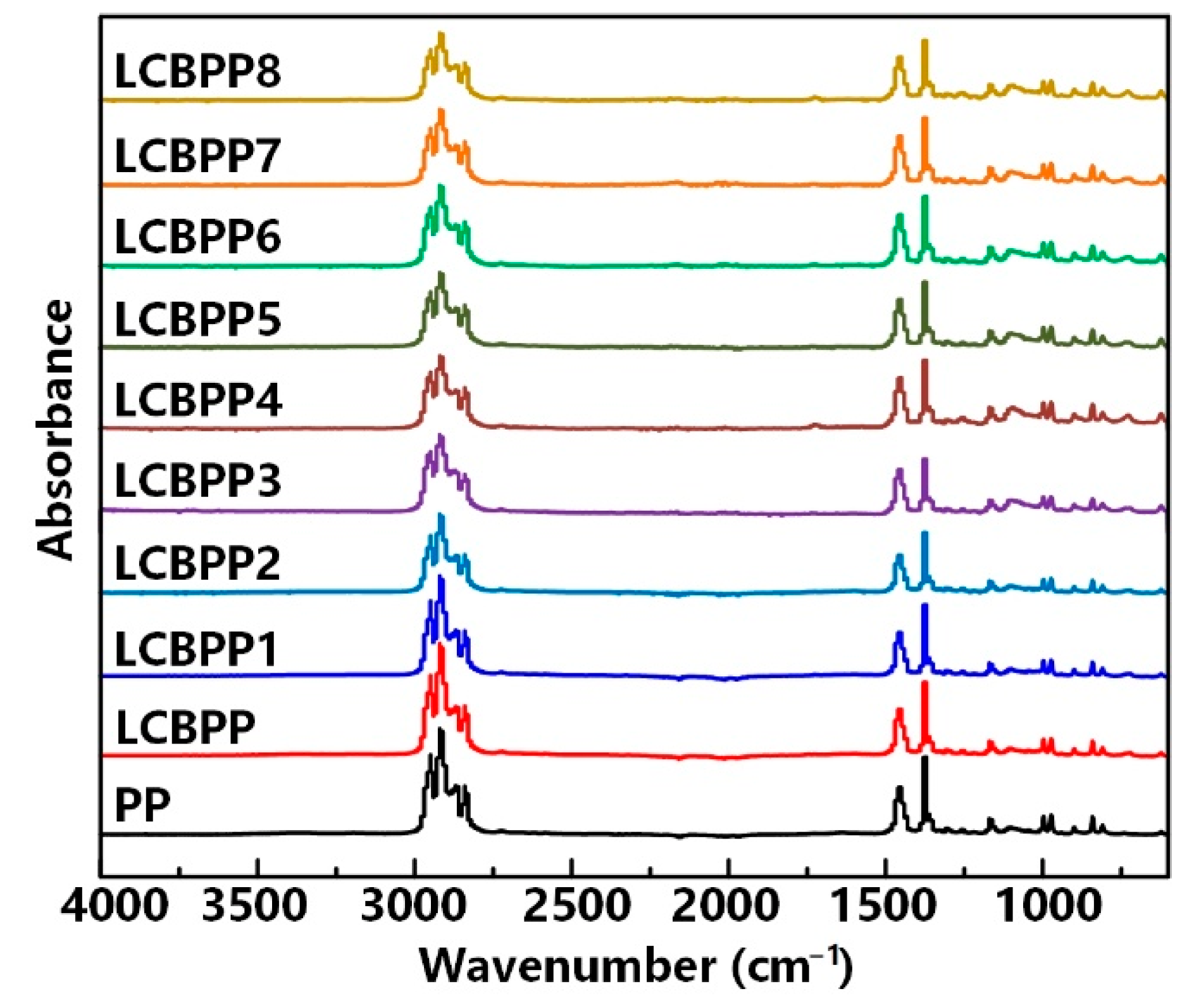 Materials 15 03071 g003