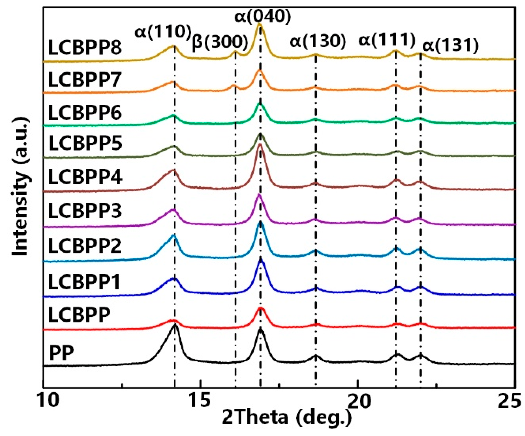 Materials 15 03071 g004
