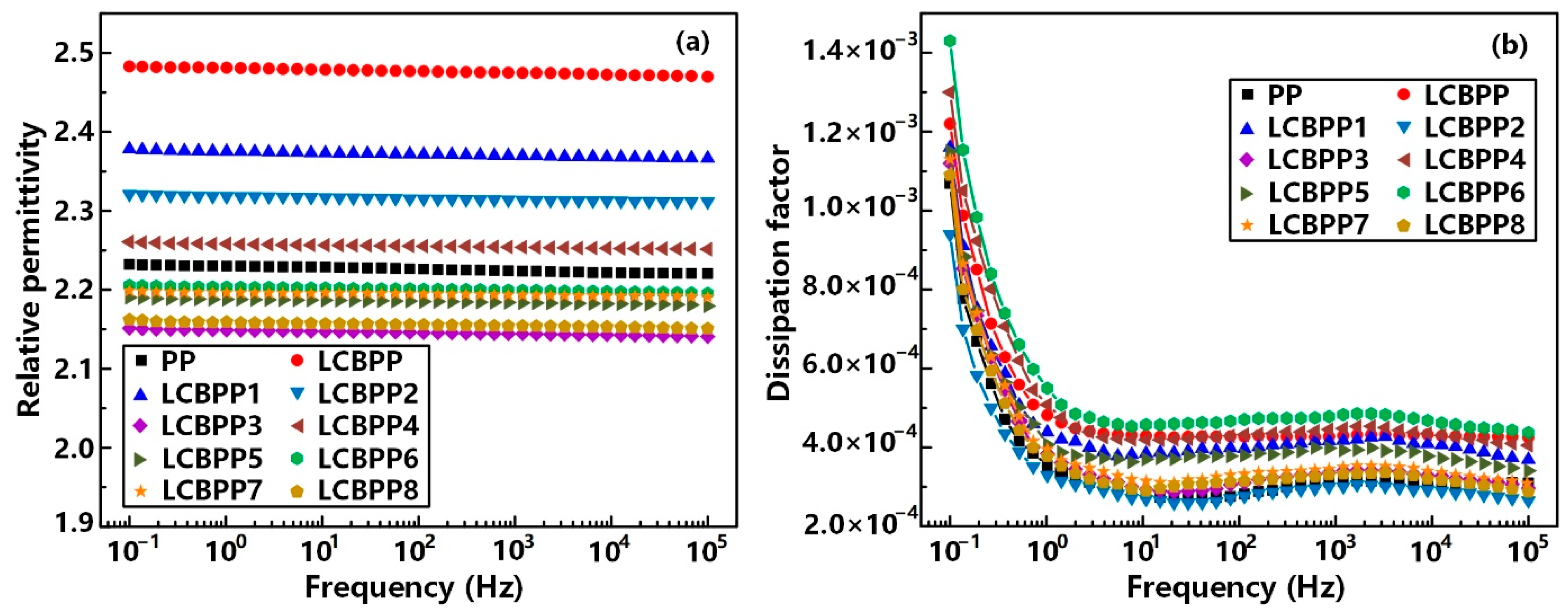 Materials 15 03071 g008