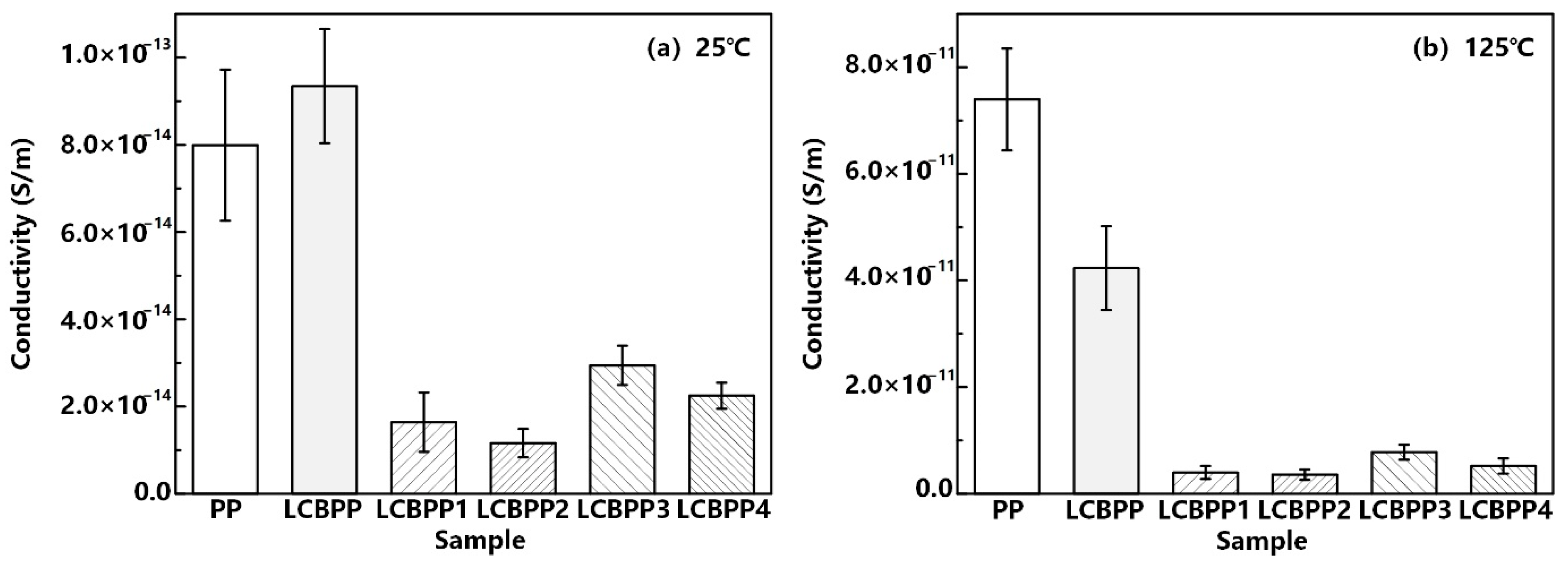 Materials 15 03071 g009