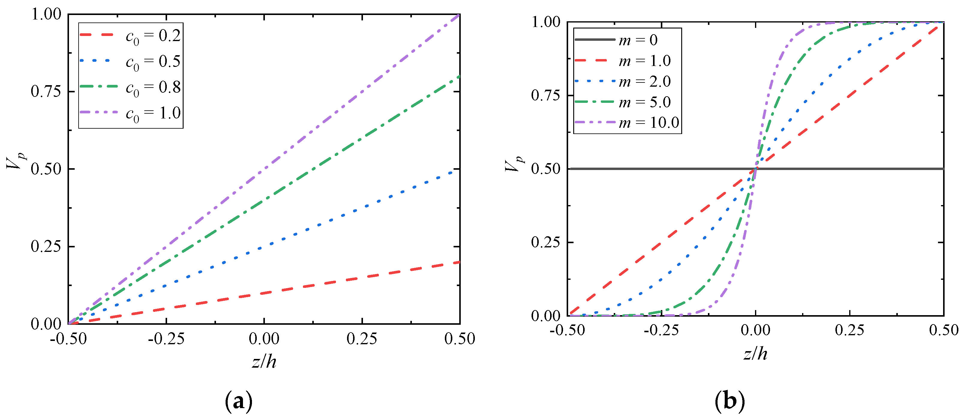 Materials 15 03073 g001
