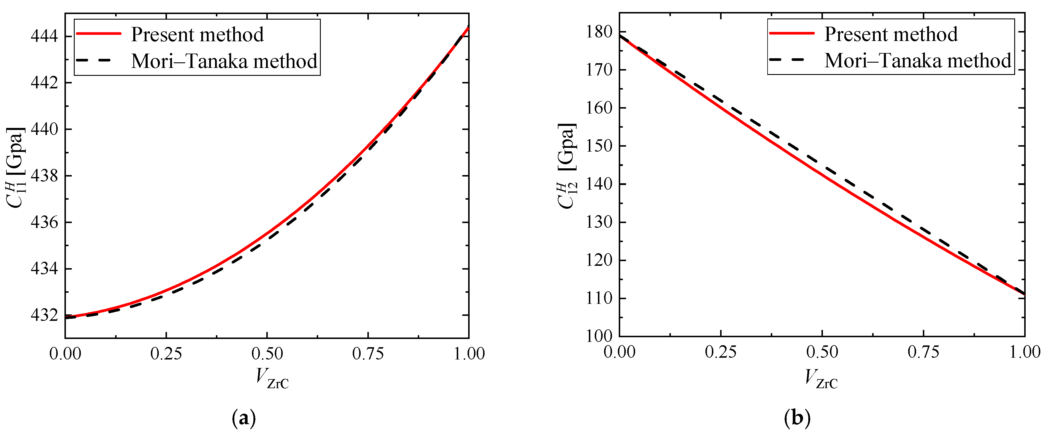 Materials 15 03073 g004a