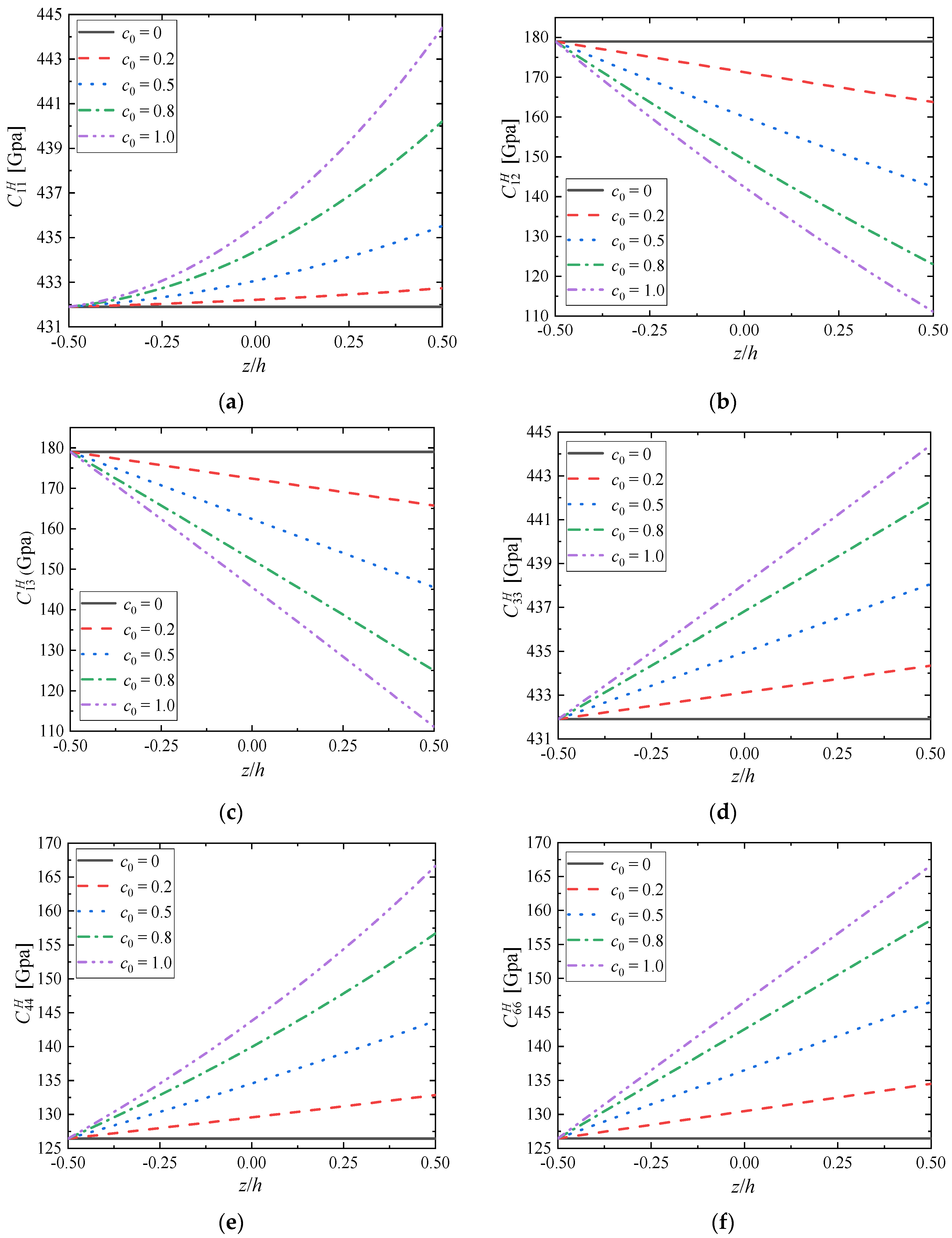 Materials 15 03073 g006