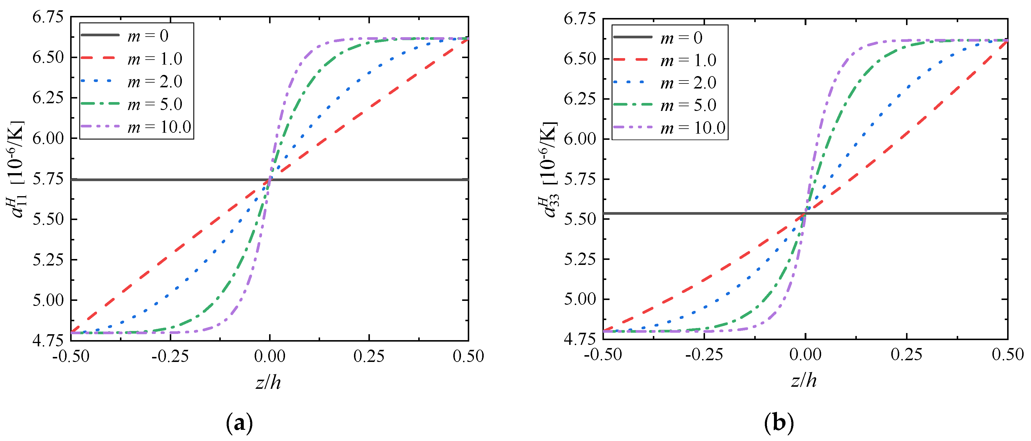 Materials 15 03073 g009