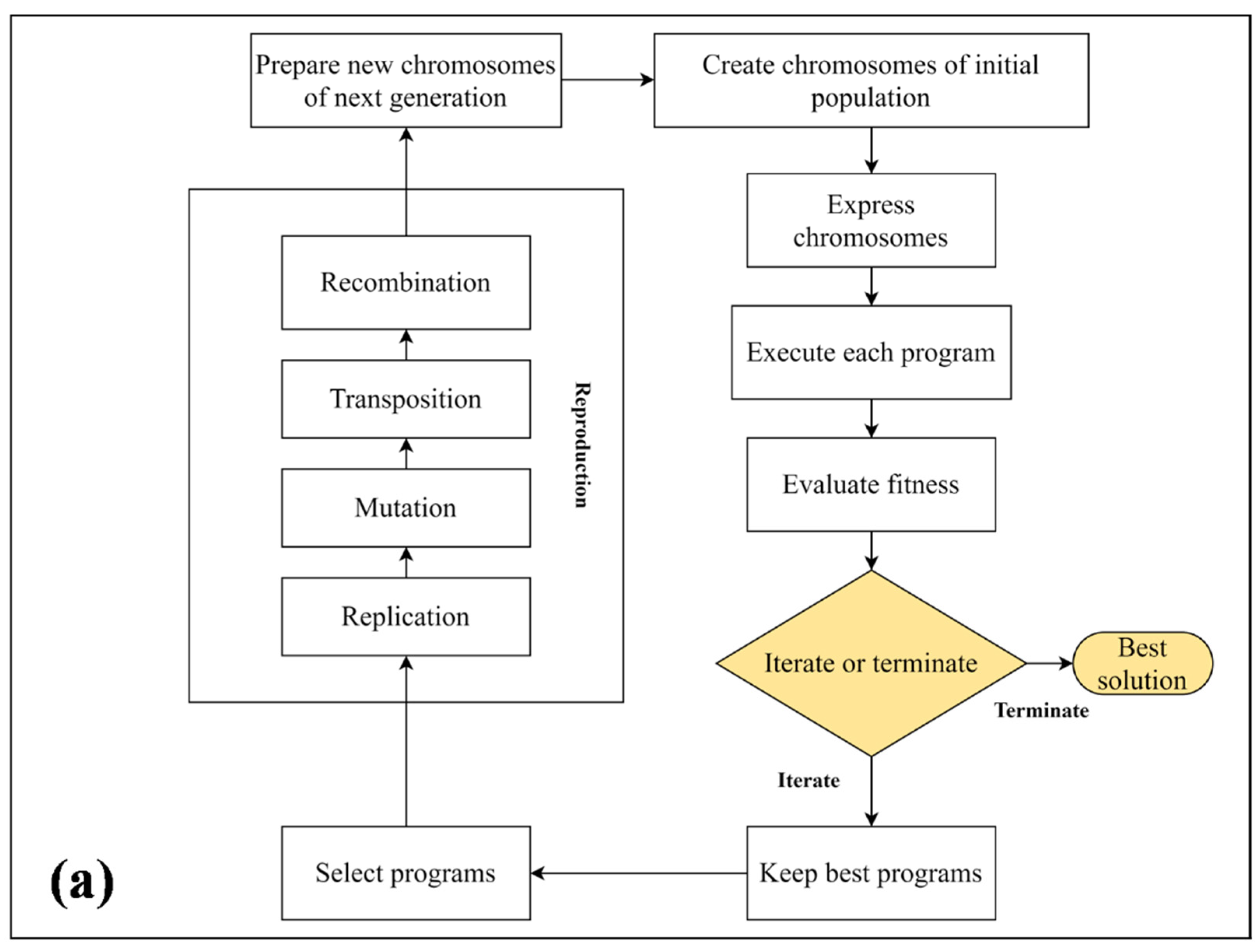 Materials 15 03077 g001a