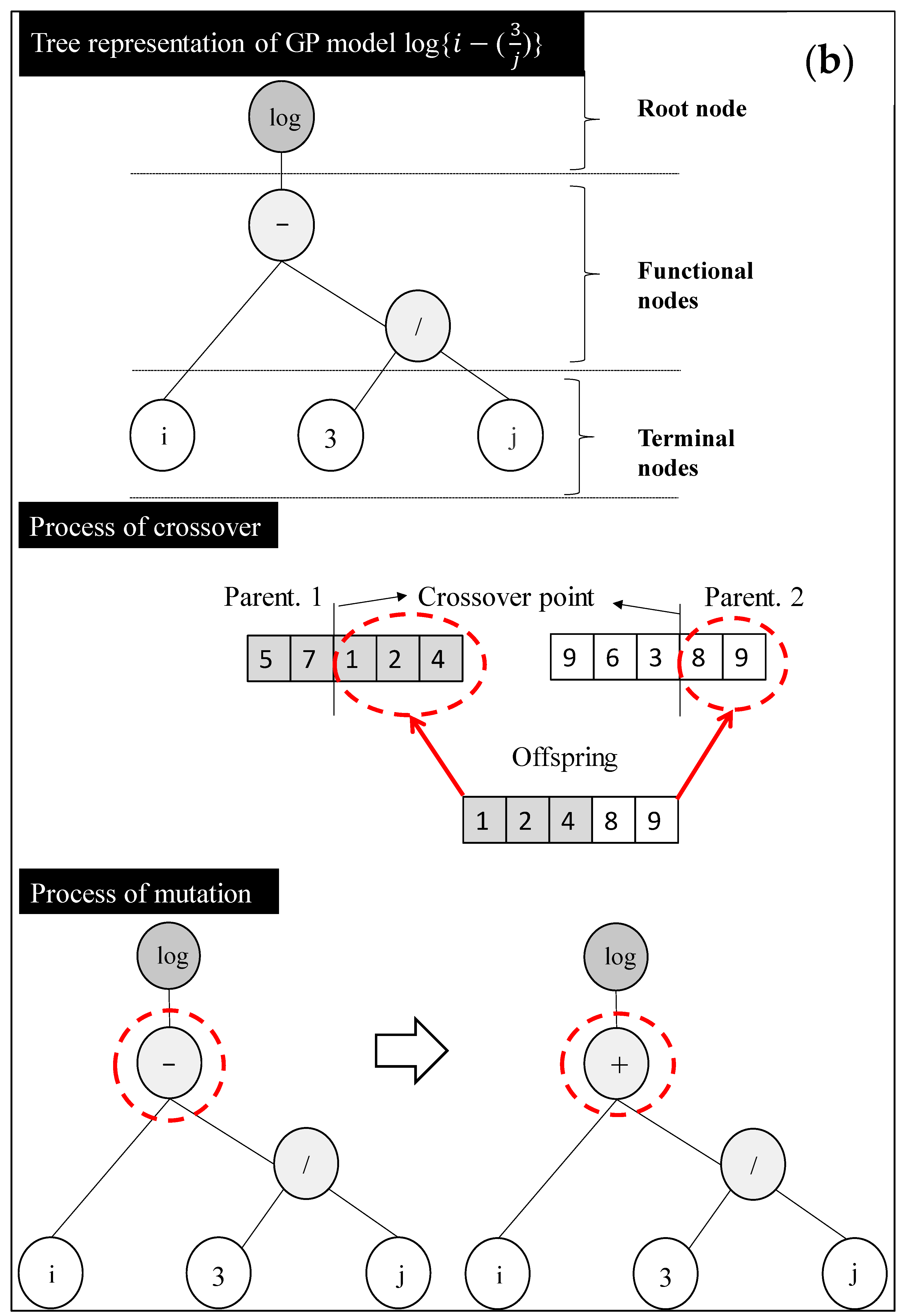 Materials 15 03077 g001b