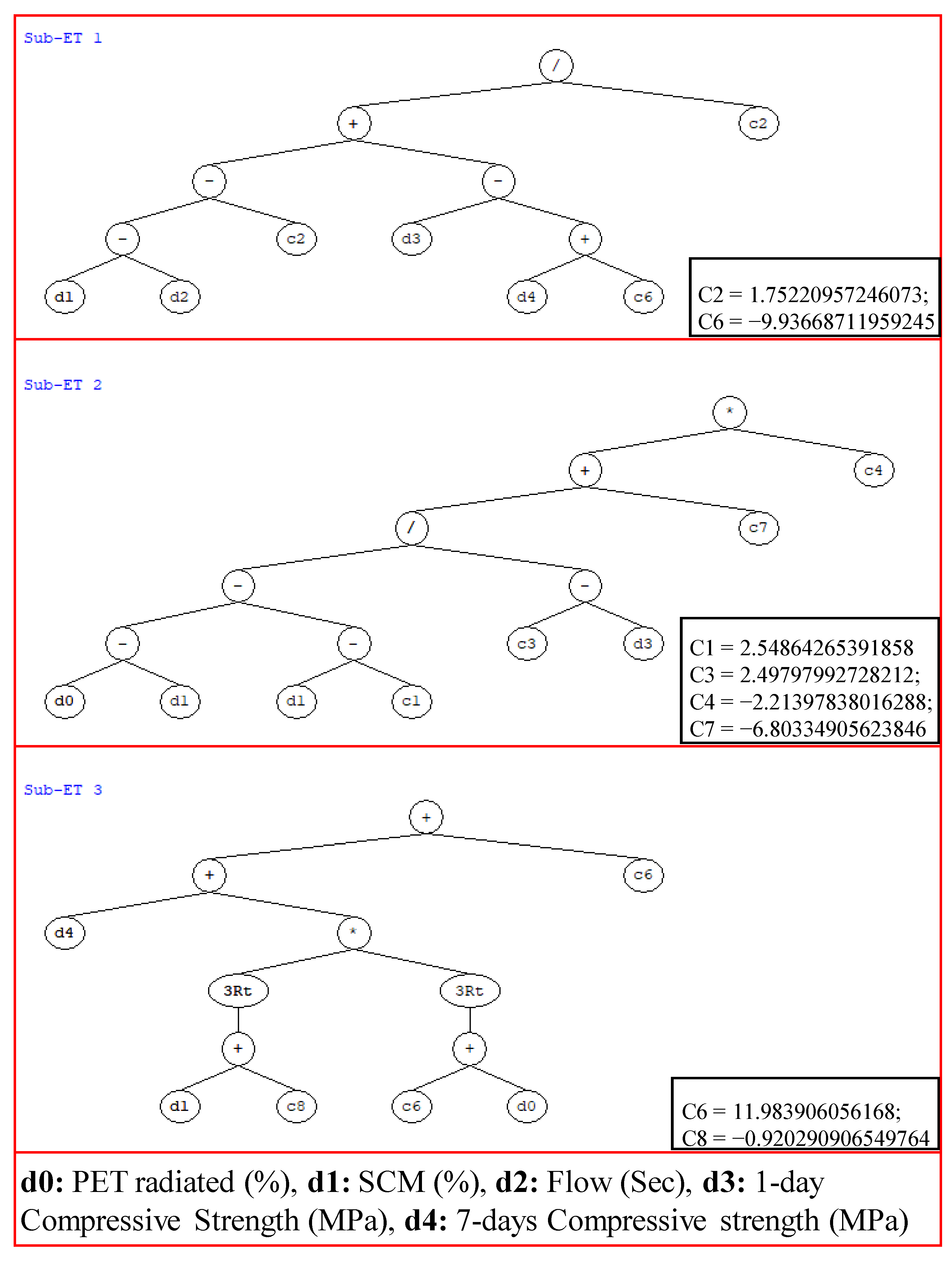 Materials 15 03077 g005