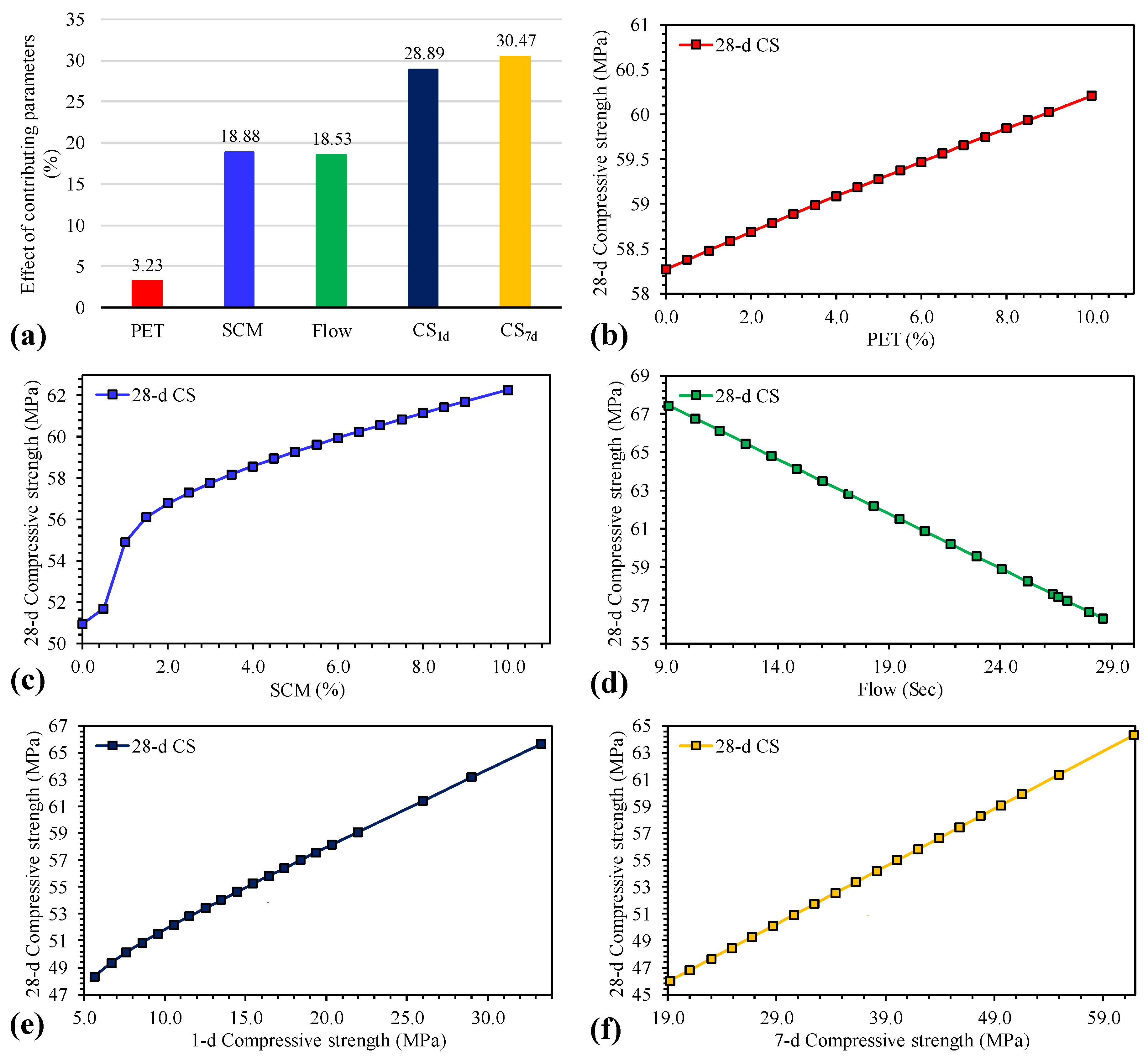Materials 15 03077 g006