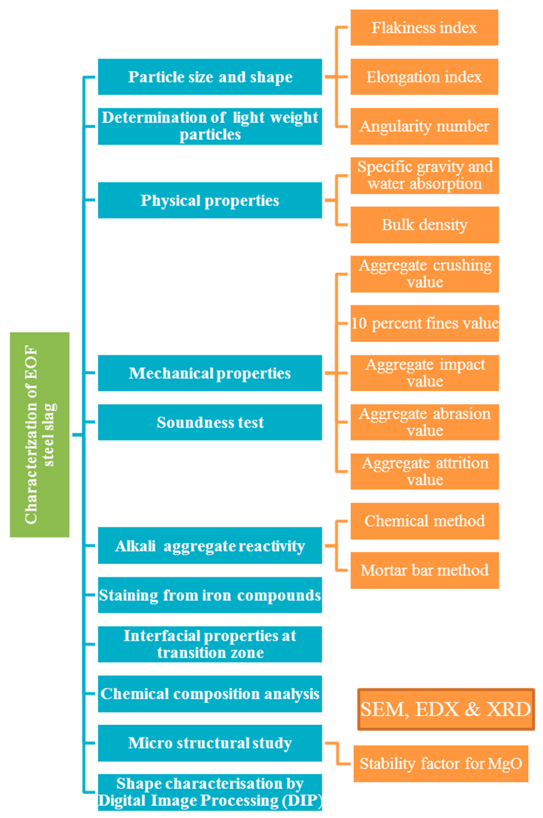 Materials 15 03079 g001 550
