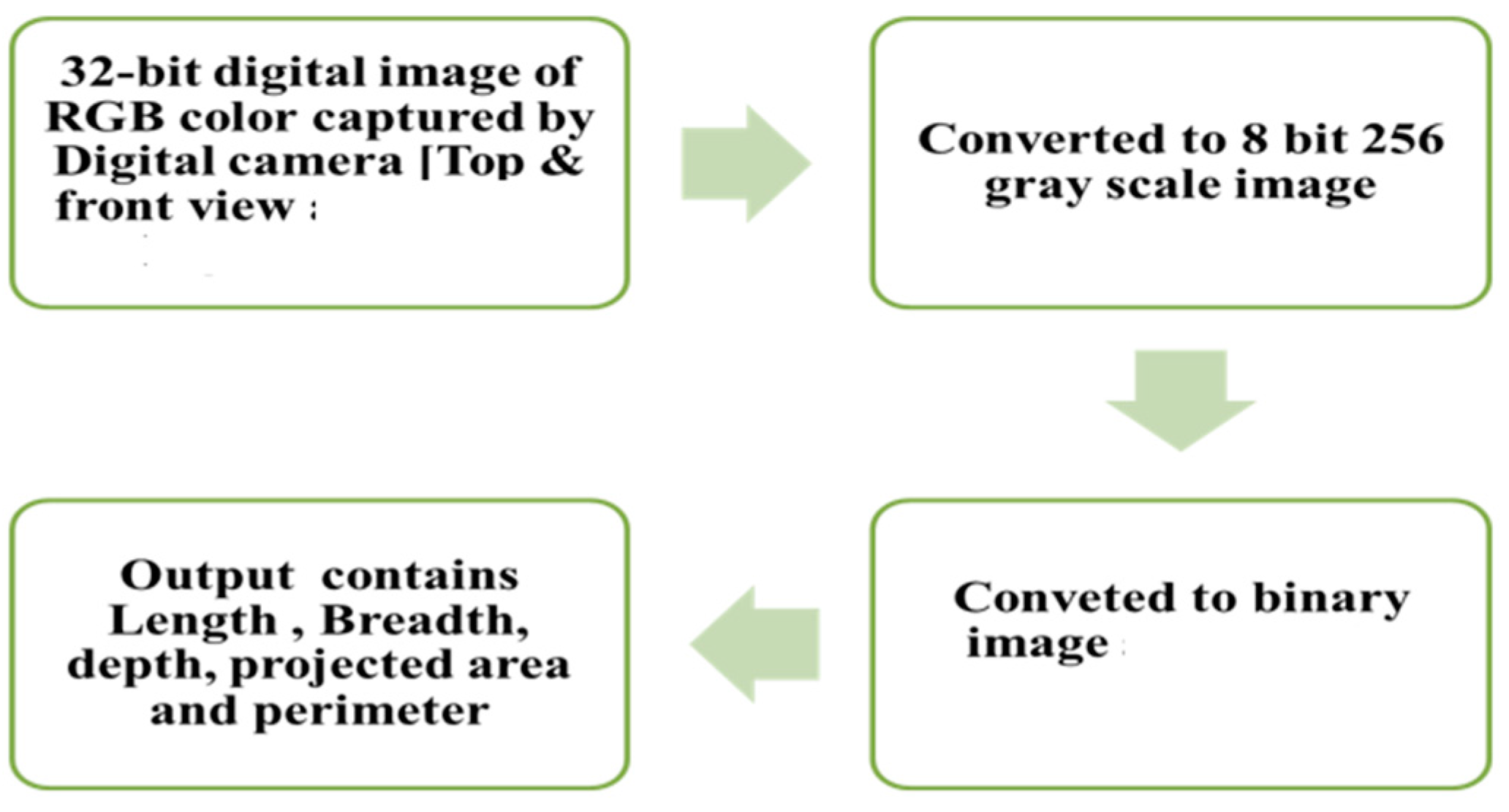 Materials 15 03079 g002 550