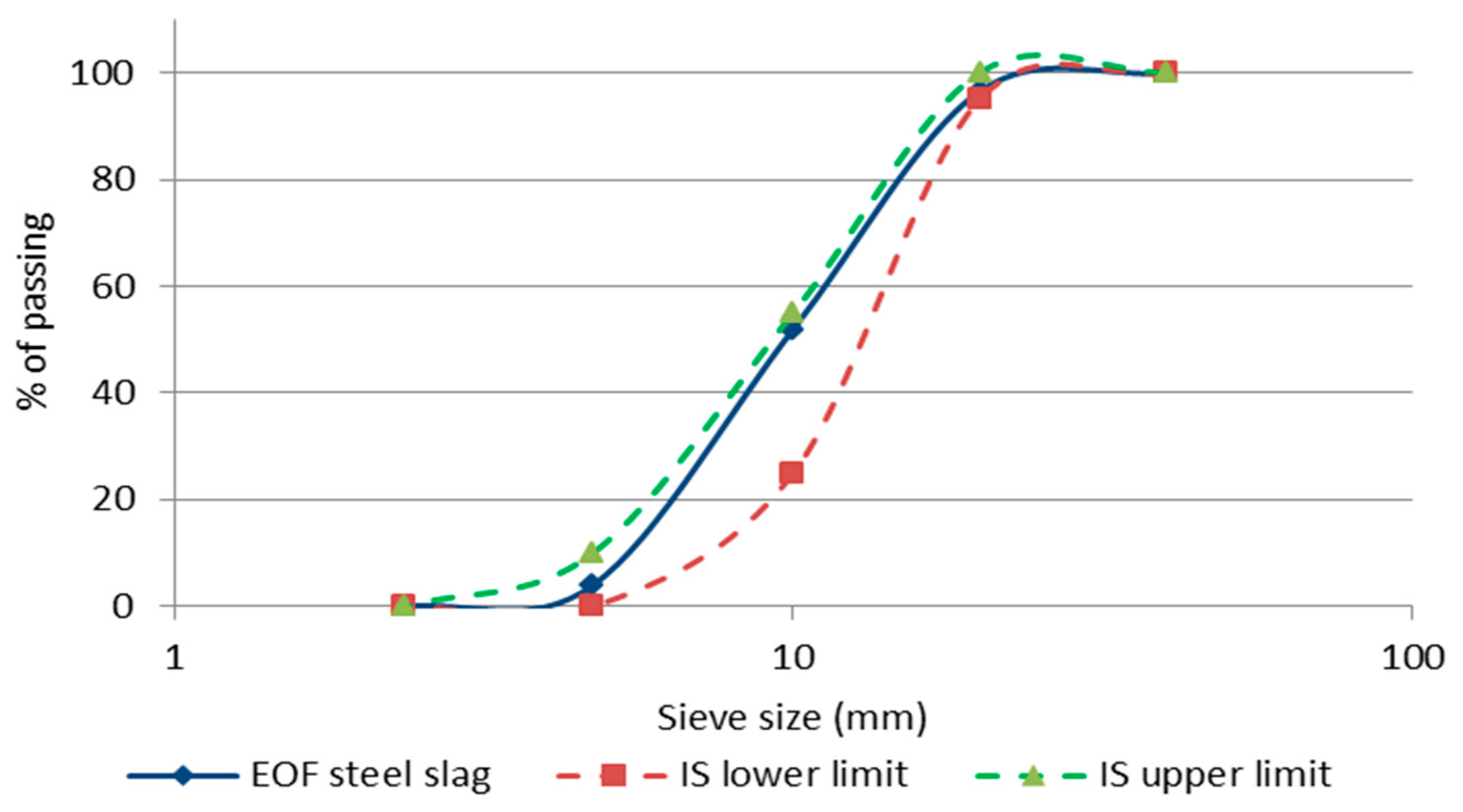 Materials 15 03079 g003 550
