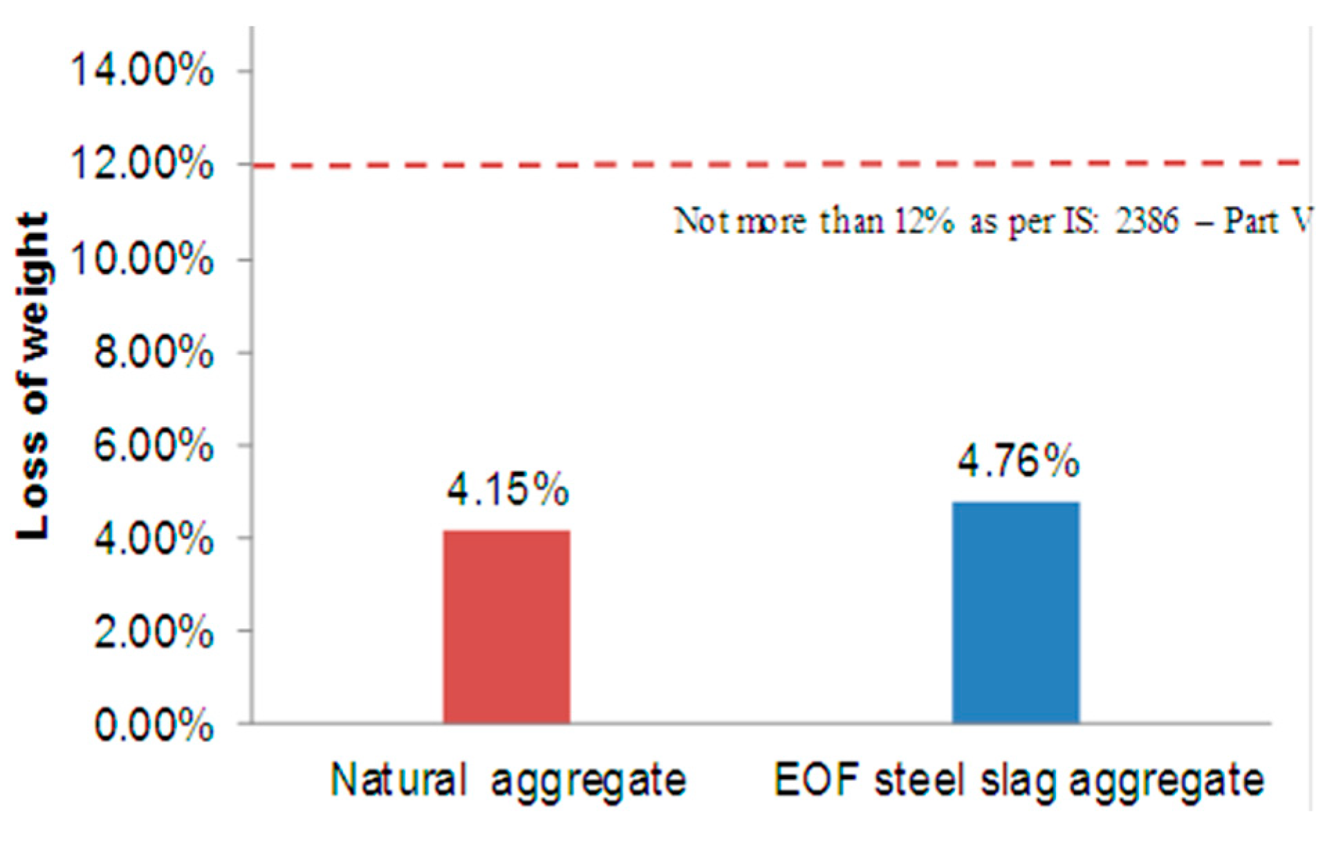 Materials 15 03079 g005 550