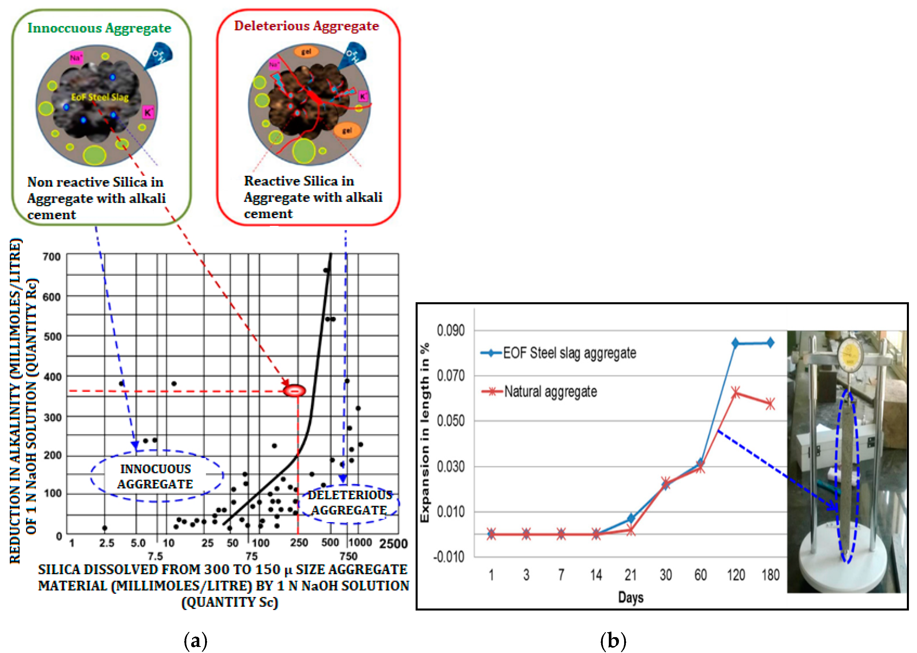 Materials 15 03079 g006 550