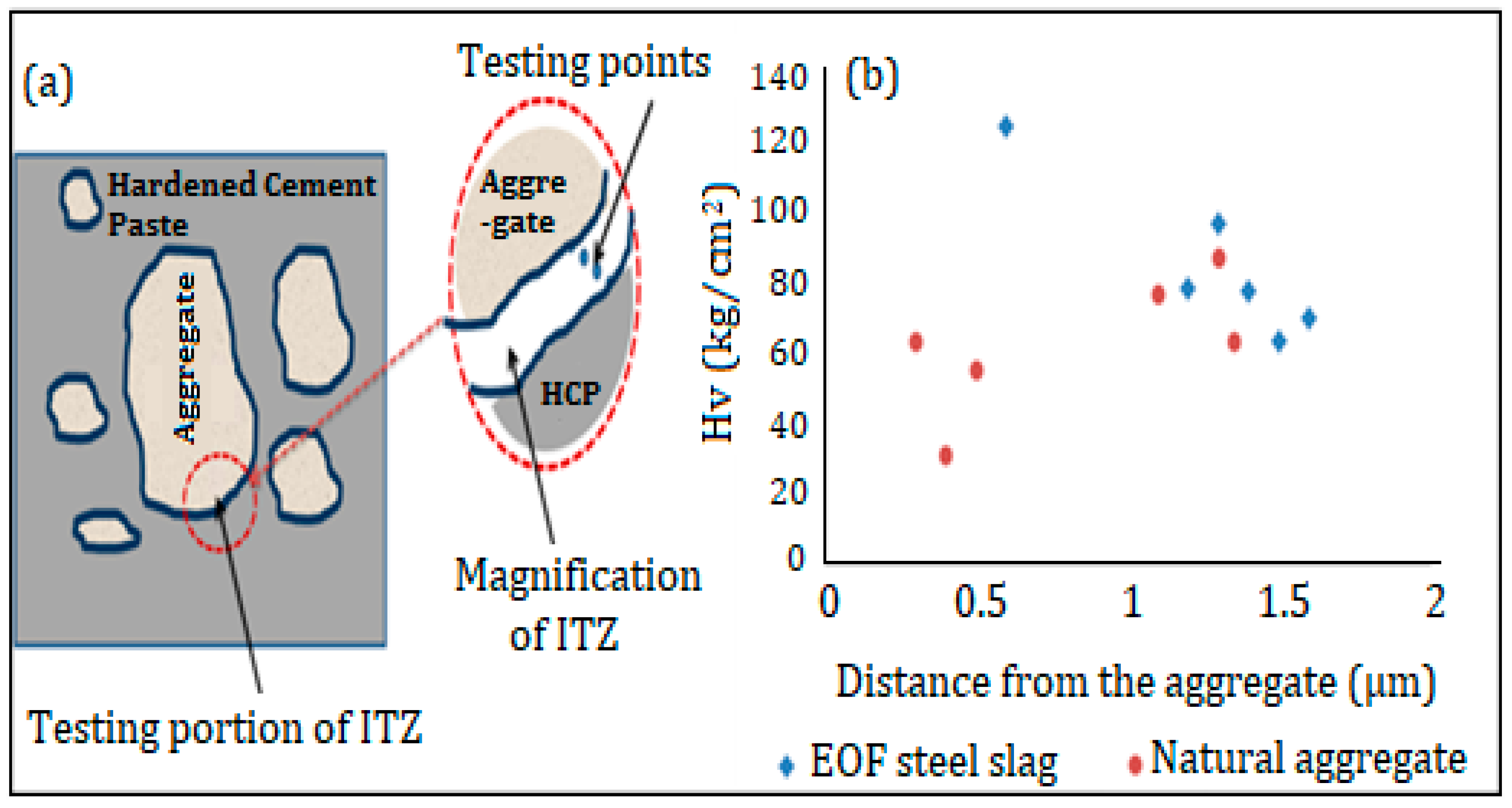 Materials 15 03079 g008 550