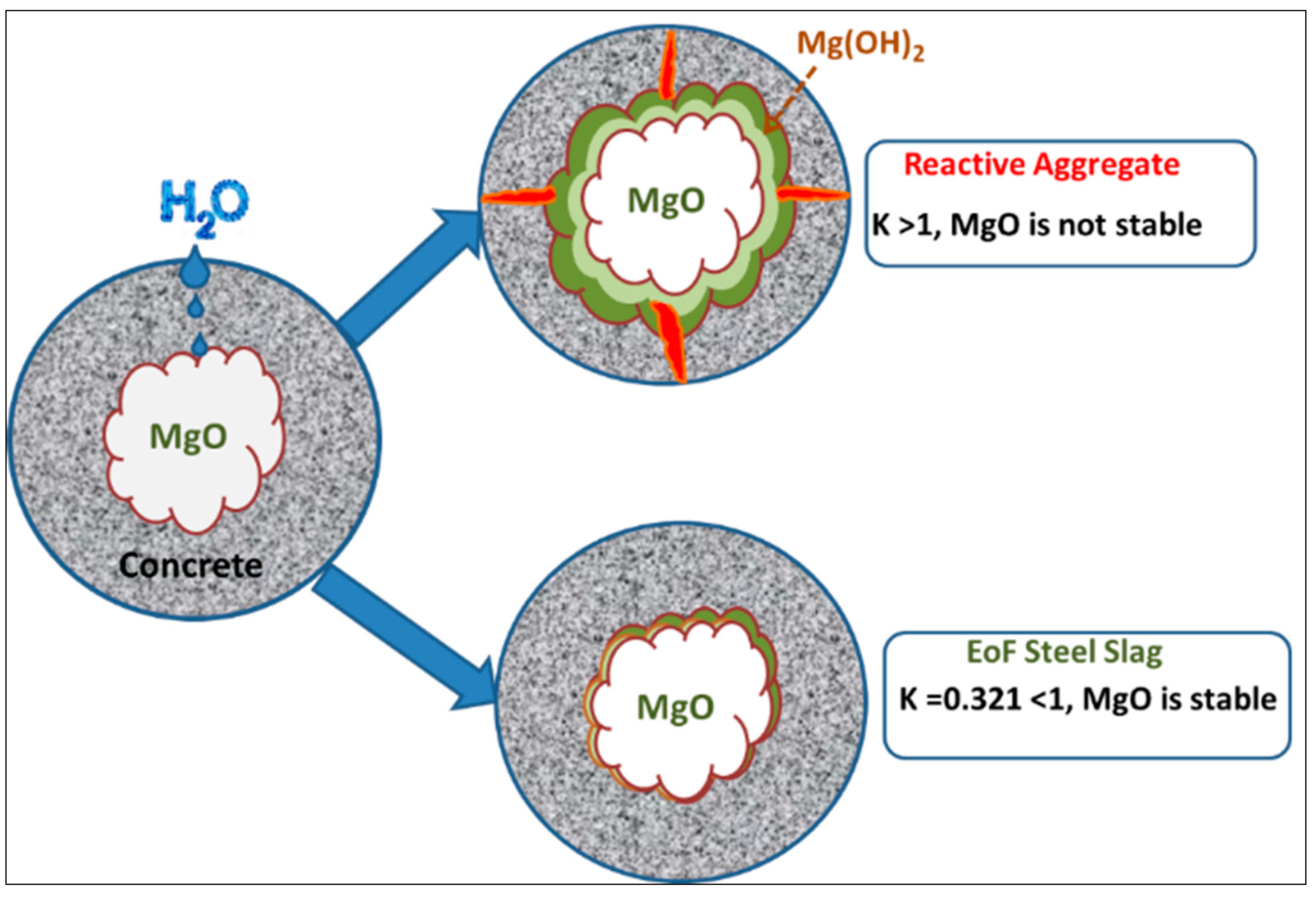 Materials 15 03079 g009 550