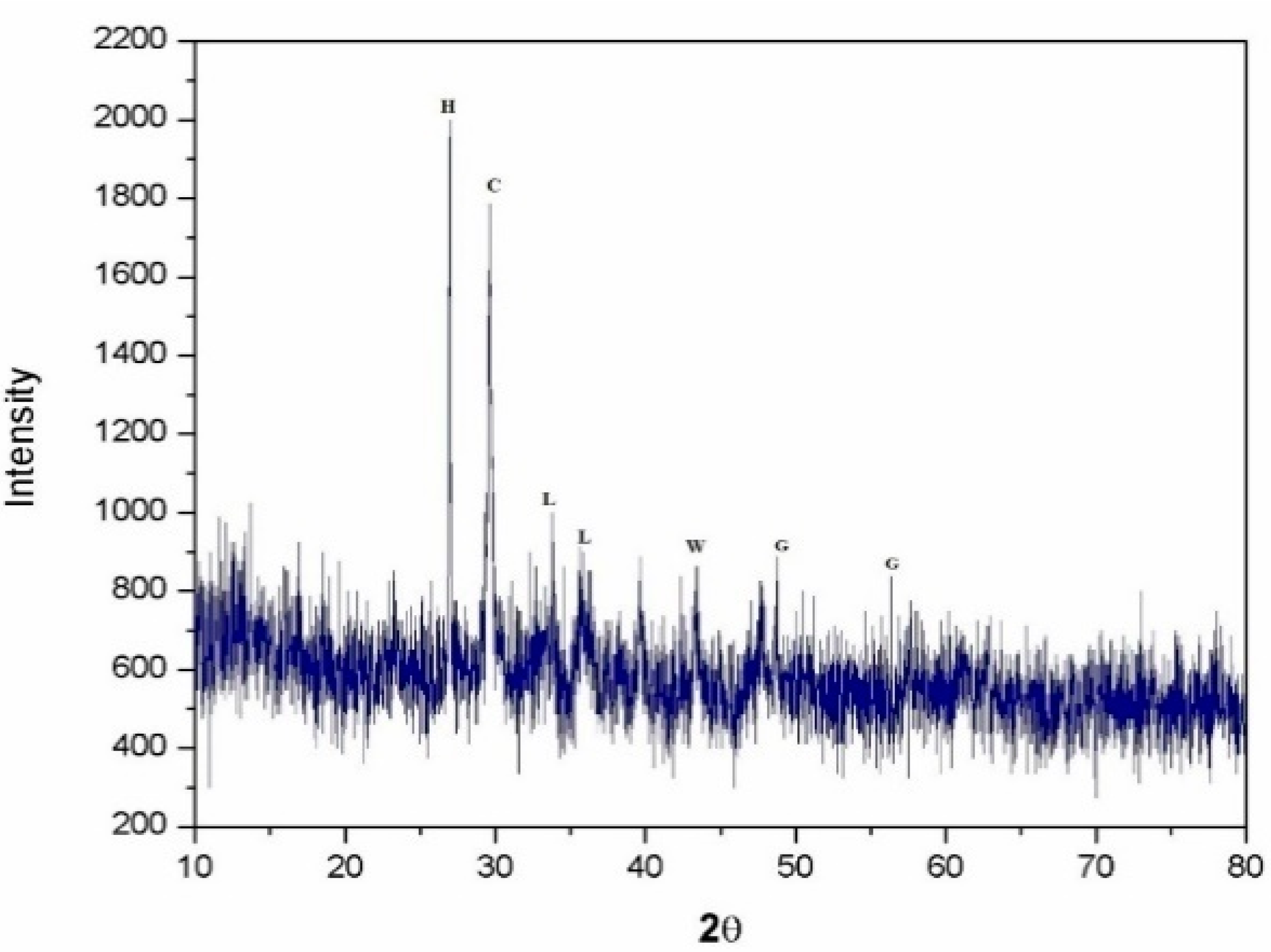 Materials 15 03079 g012 550