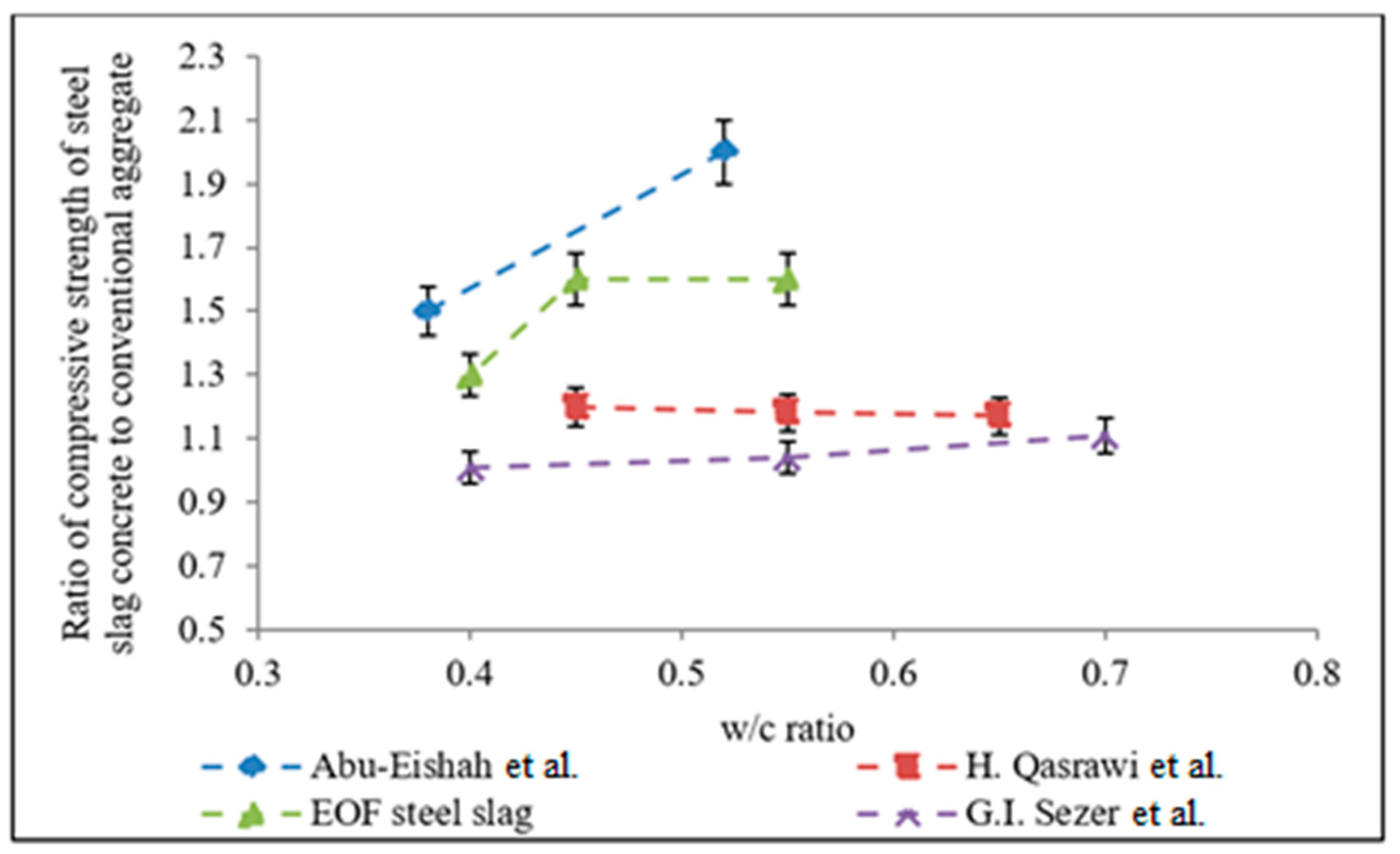 Materials 15 03079 g016 550