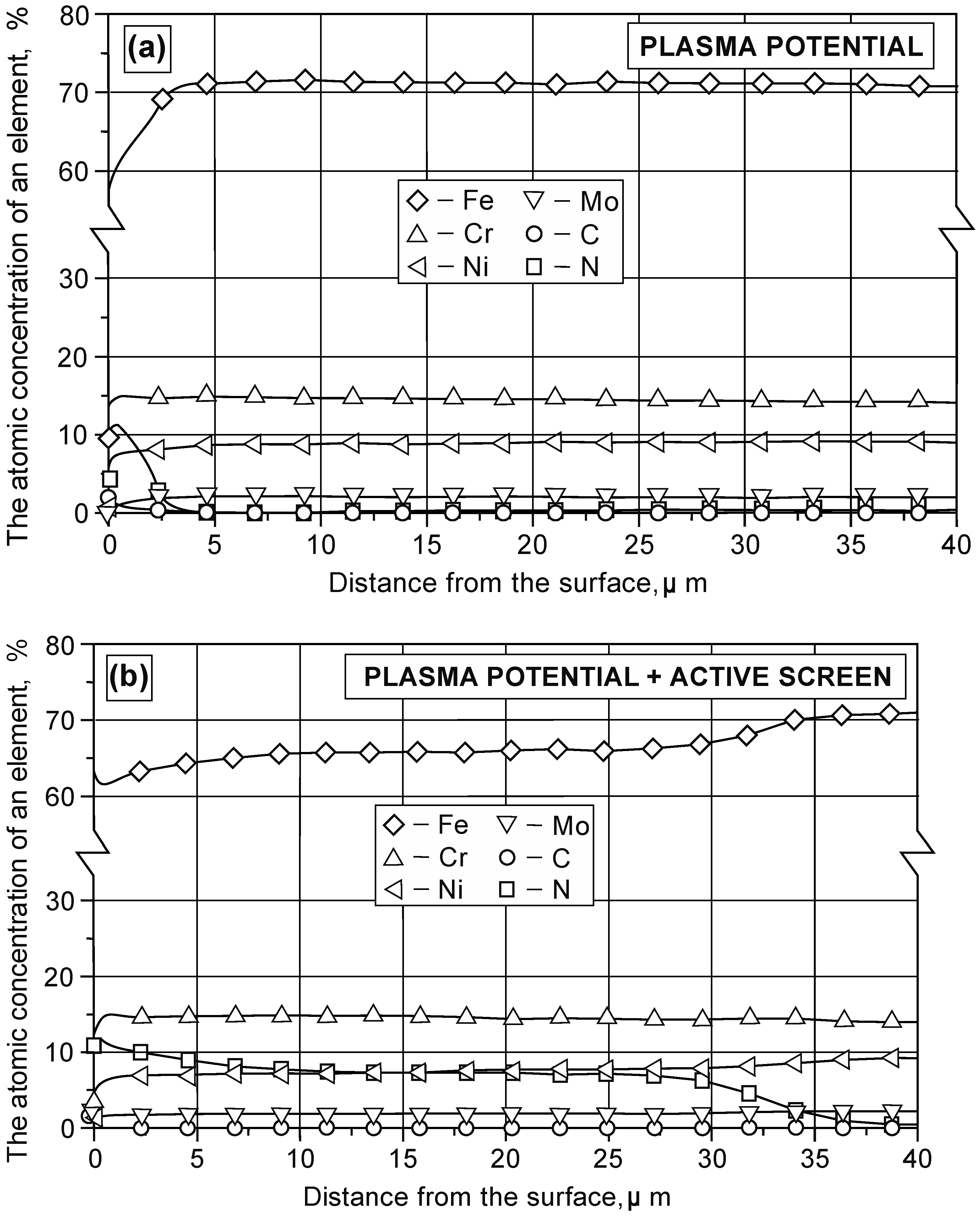Materials 15 03081 g002 550