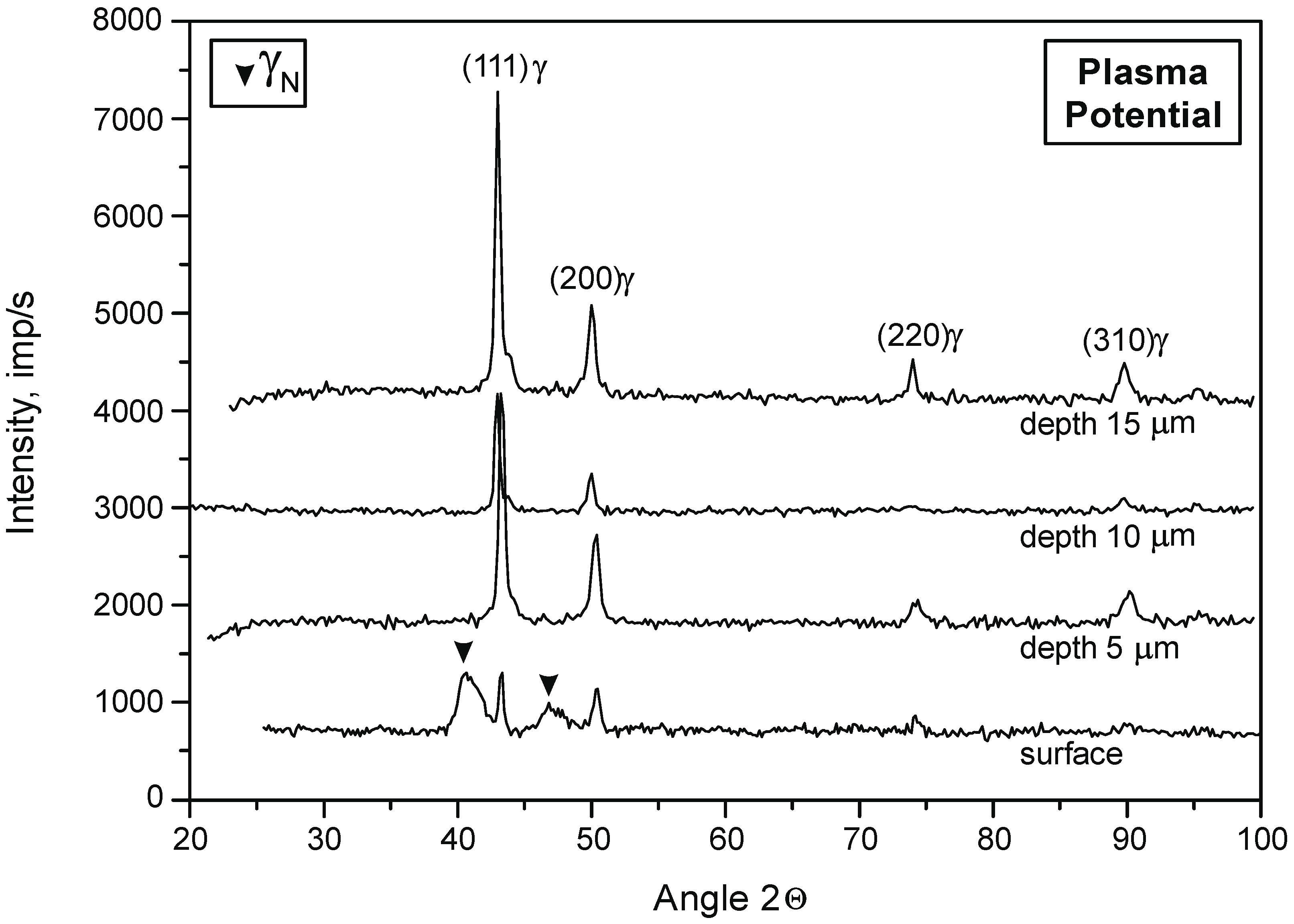 Materials 15 03081 g003 550