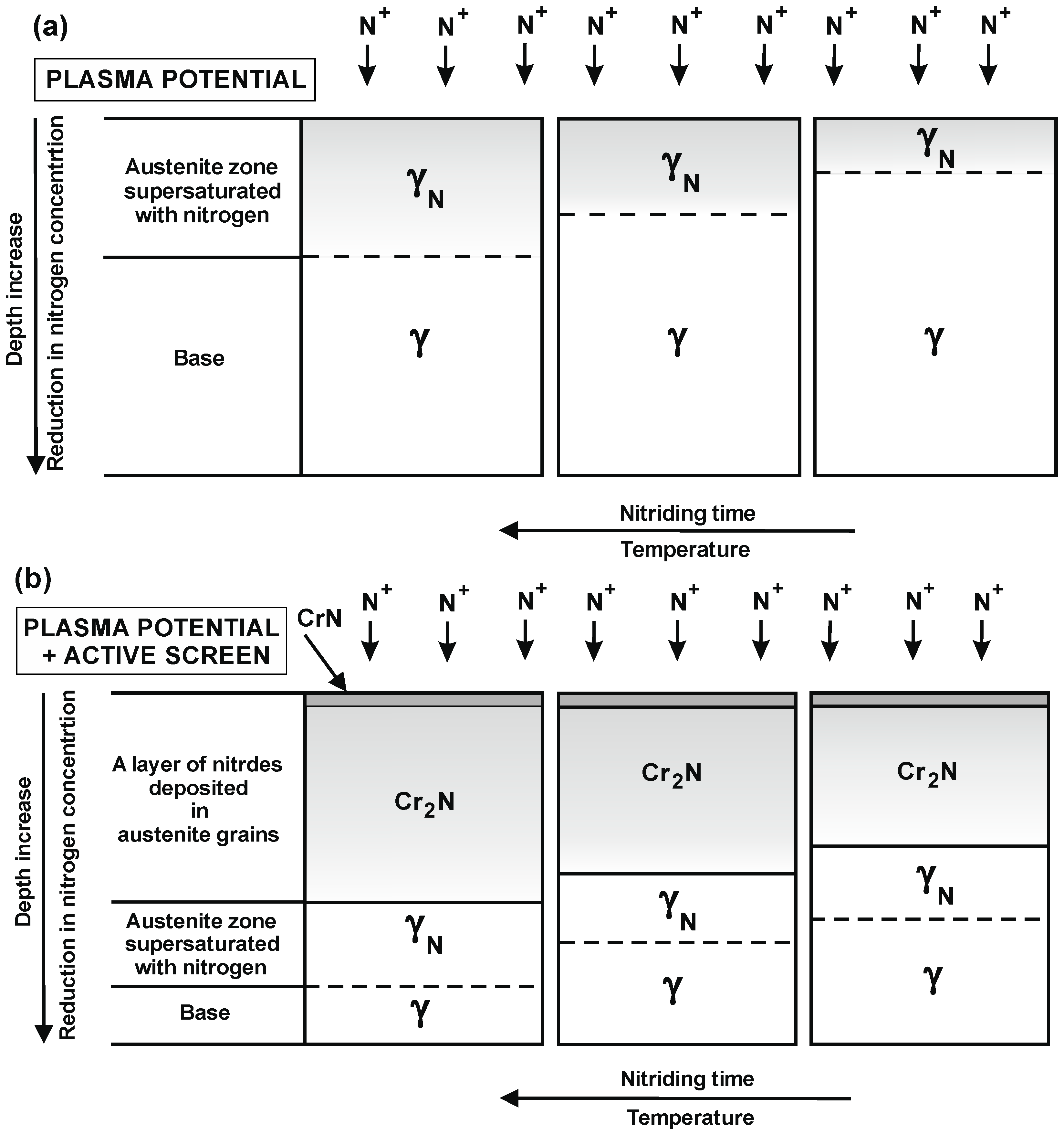 Materials 15 03081 g005 550