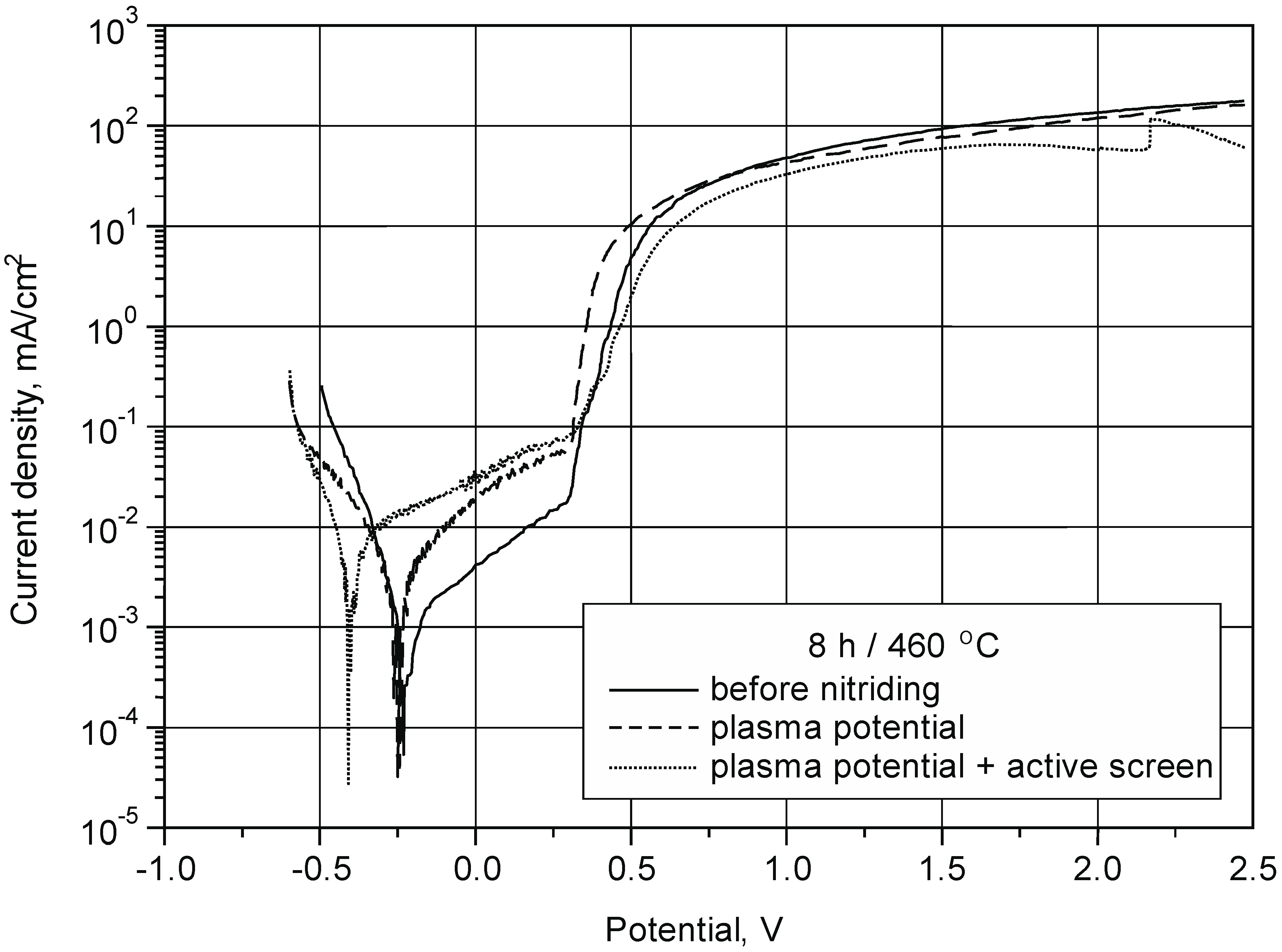 Materials 15 03081 g010 550